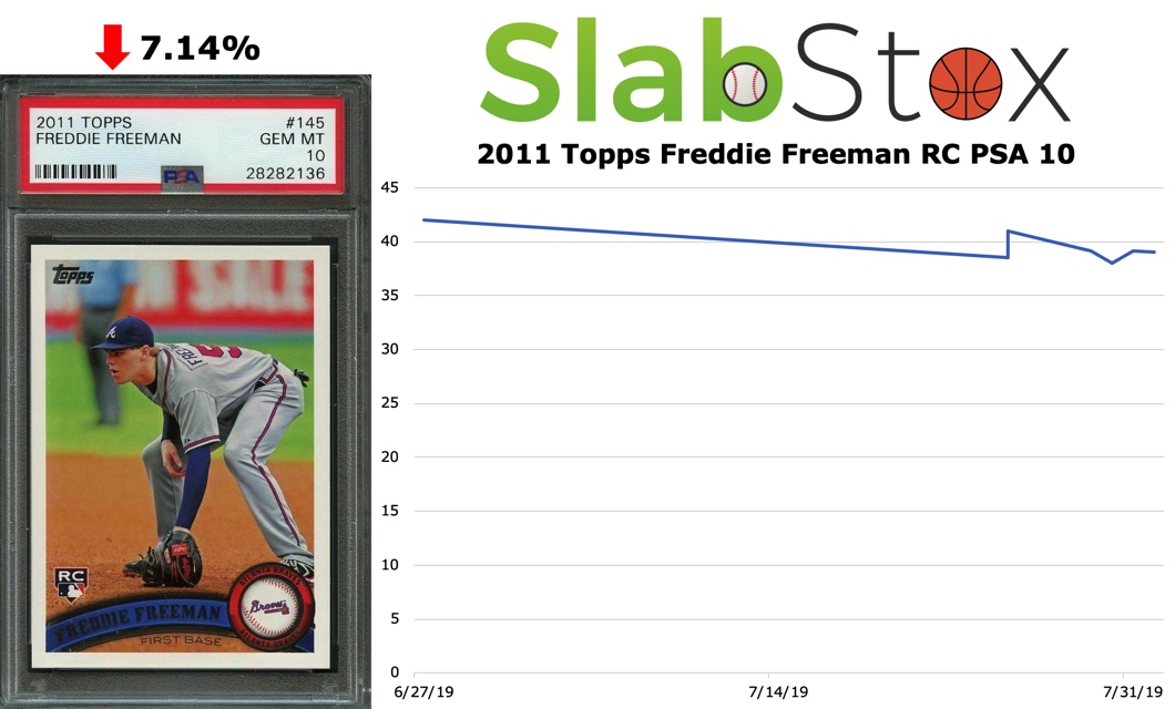 SlabStox infographic for 2011 Topps Freddie Freeman RC PSA 10 sports trading card