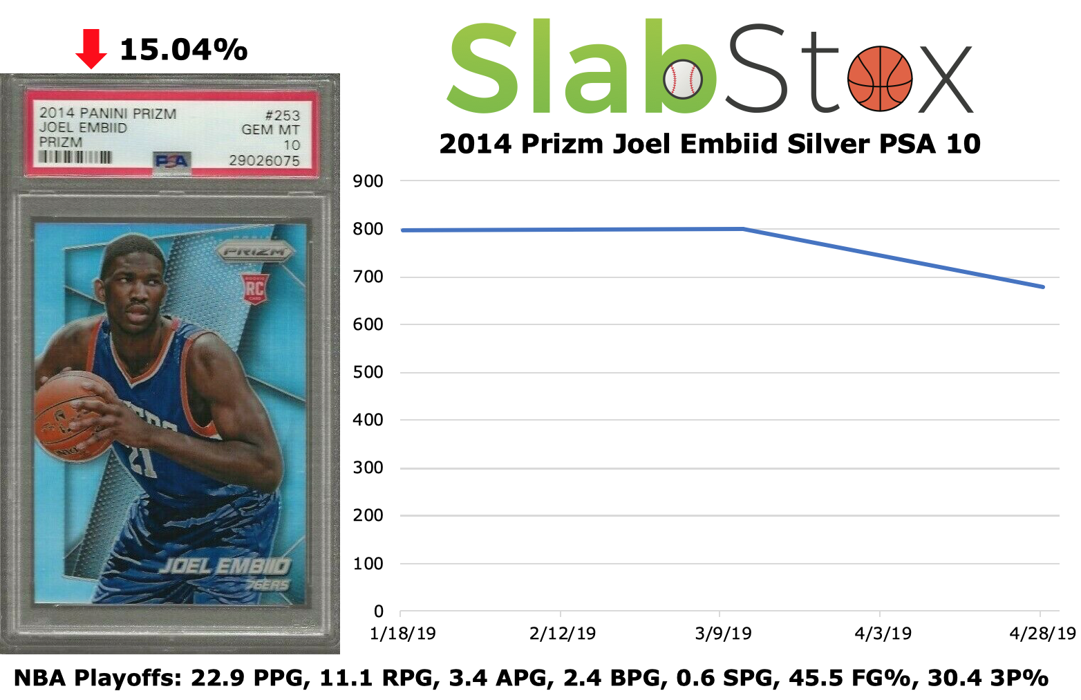 Graphic image of 2014 Prizm Joel Embiid Silver PSA 10 sports trading card by SlabStox