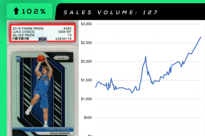 June 1 Market Report: Luka Doncic 2018 Prizm Silver RC PSA 10