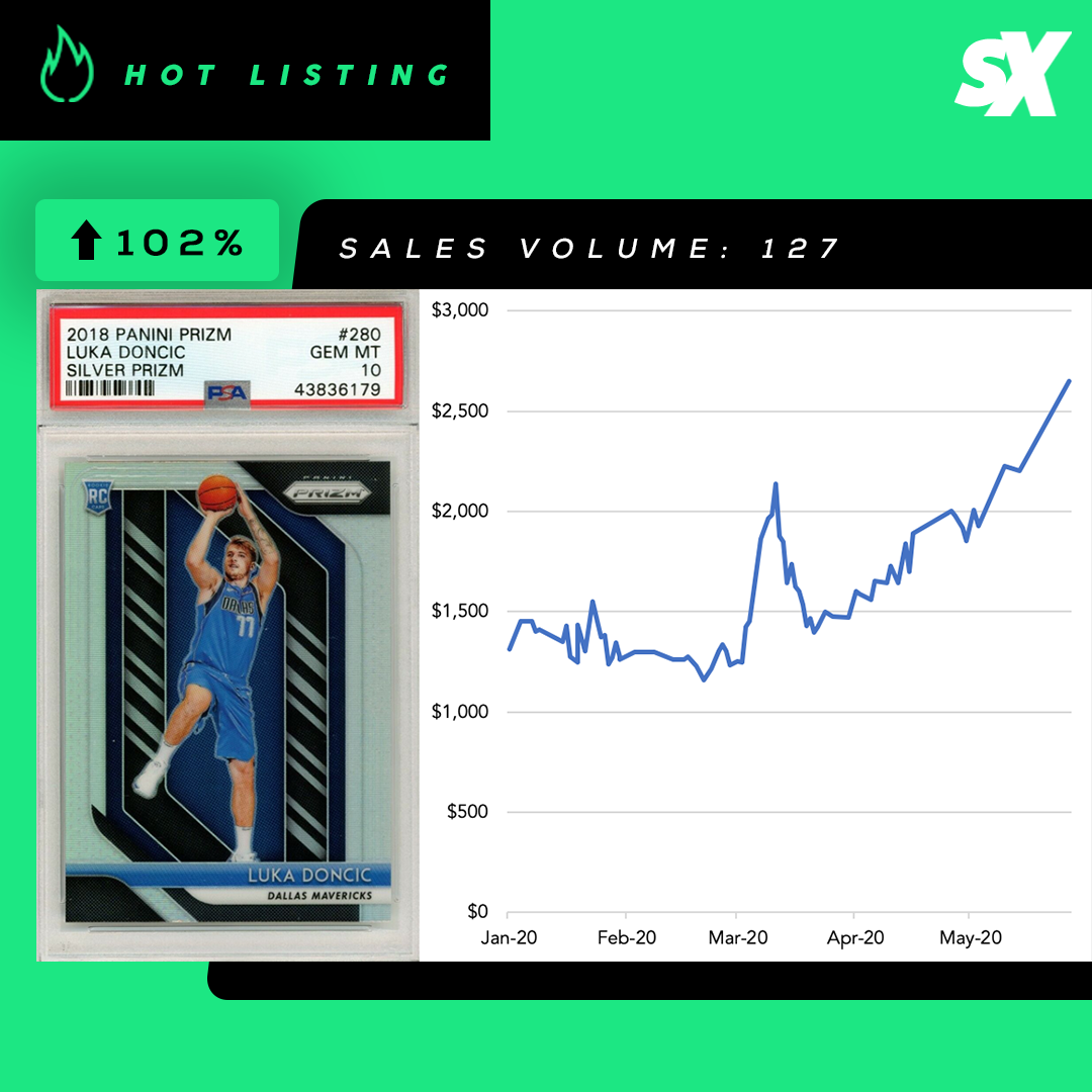 June 1 Market Report: Luka Doncic 2018 Prizm Silver RC PSA 10