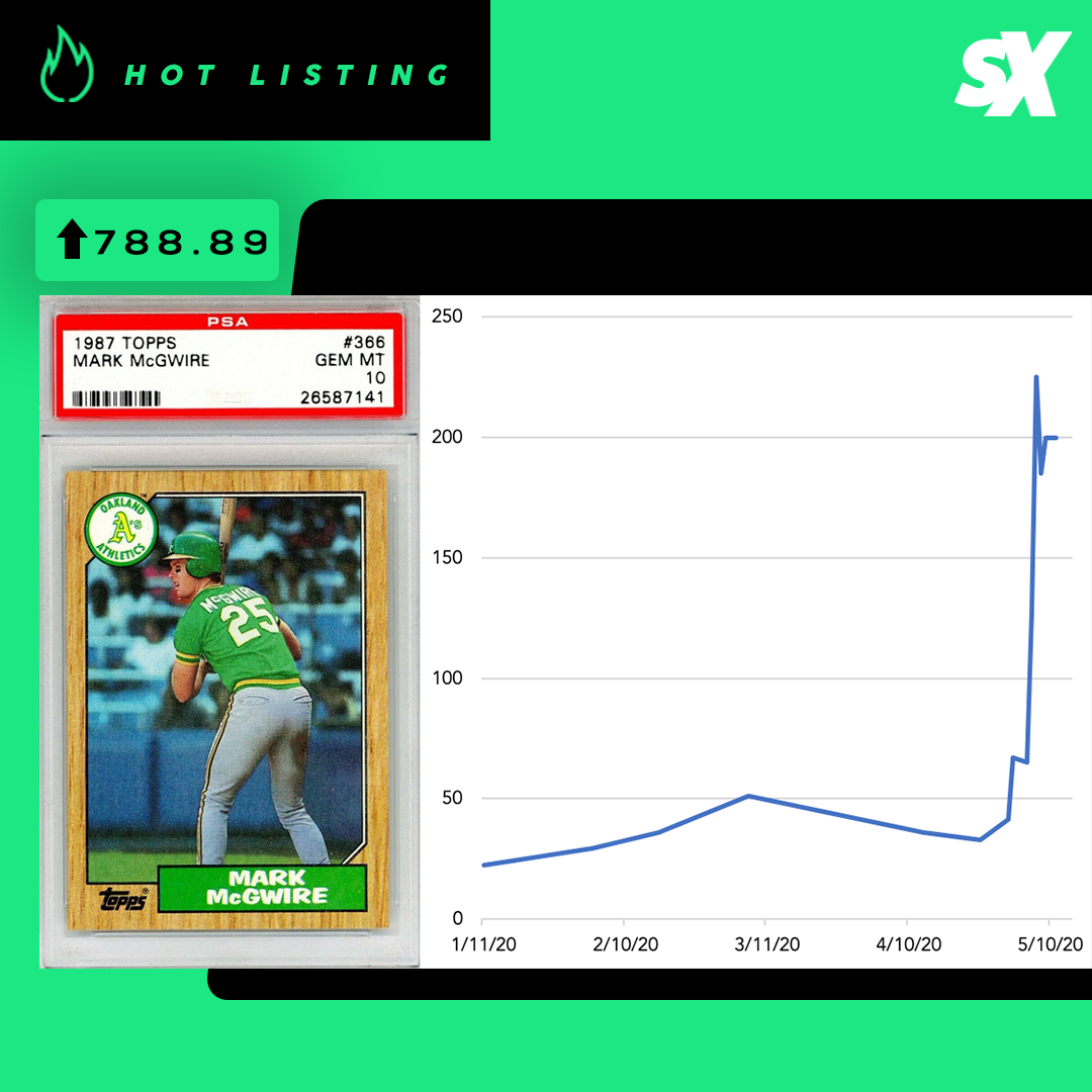 SlabStox hot listing graphic for 1987 Topps Mark McGwire sports trading card
