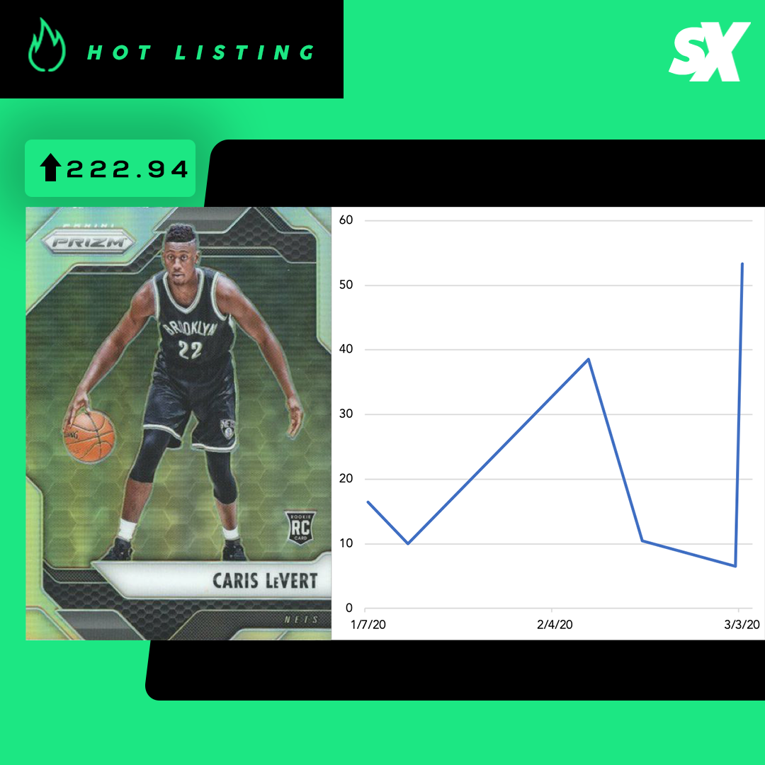 SlabStox hot listing graphic for Caris LeVert sports trading card