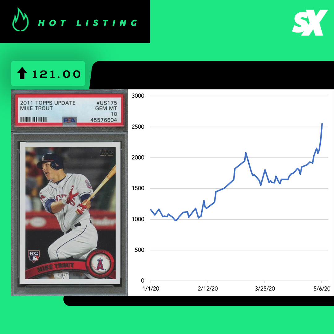 SlabStox hot listing graphic for Mike Trout 2011 Topps Update RC PSA 10 sports trading card