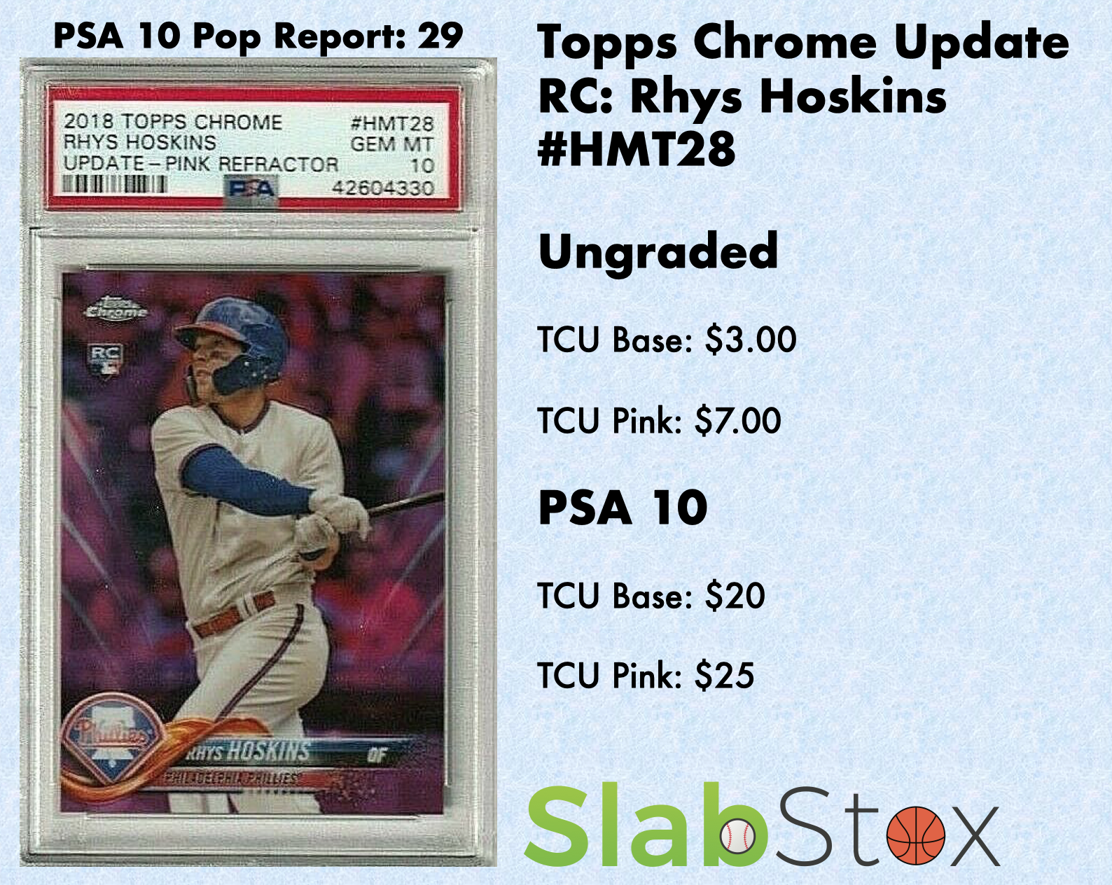 Toops Chrome Update RC: Rhys Hoskins sports card and stats