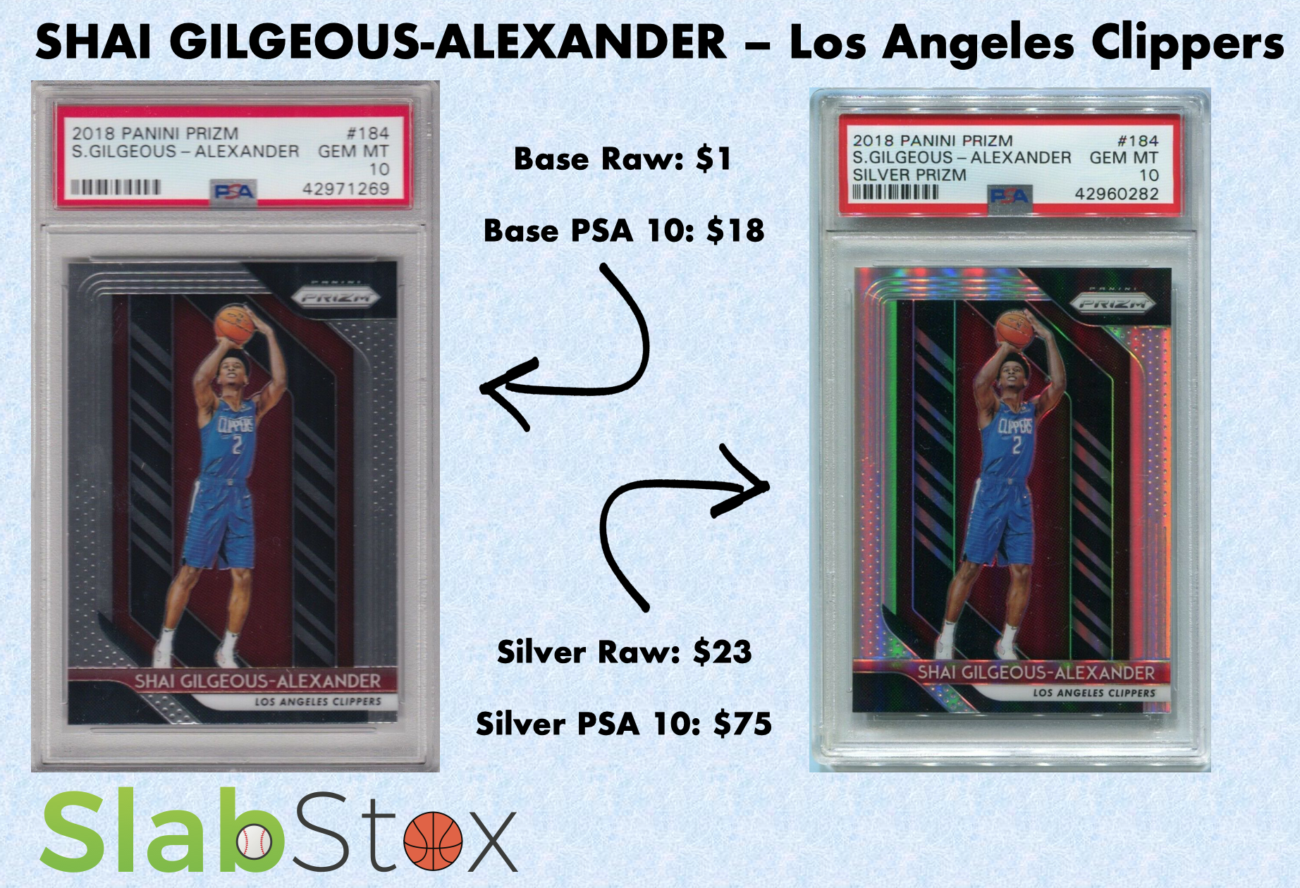 Graphic image with sports cards for Shai Gilgeous-Alexander of the Los Angeles Clippers with the SlabStox logo underneath