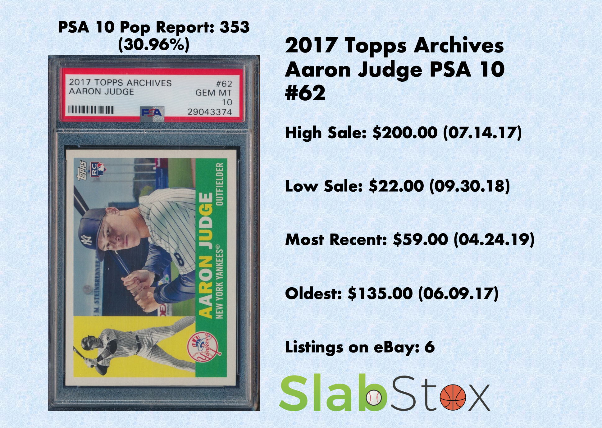 2017 Topps Archives Aaron Judge PSA 10 sports card