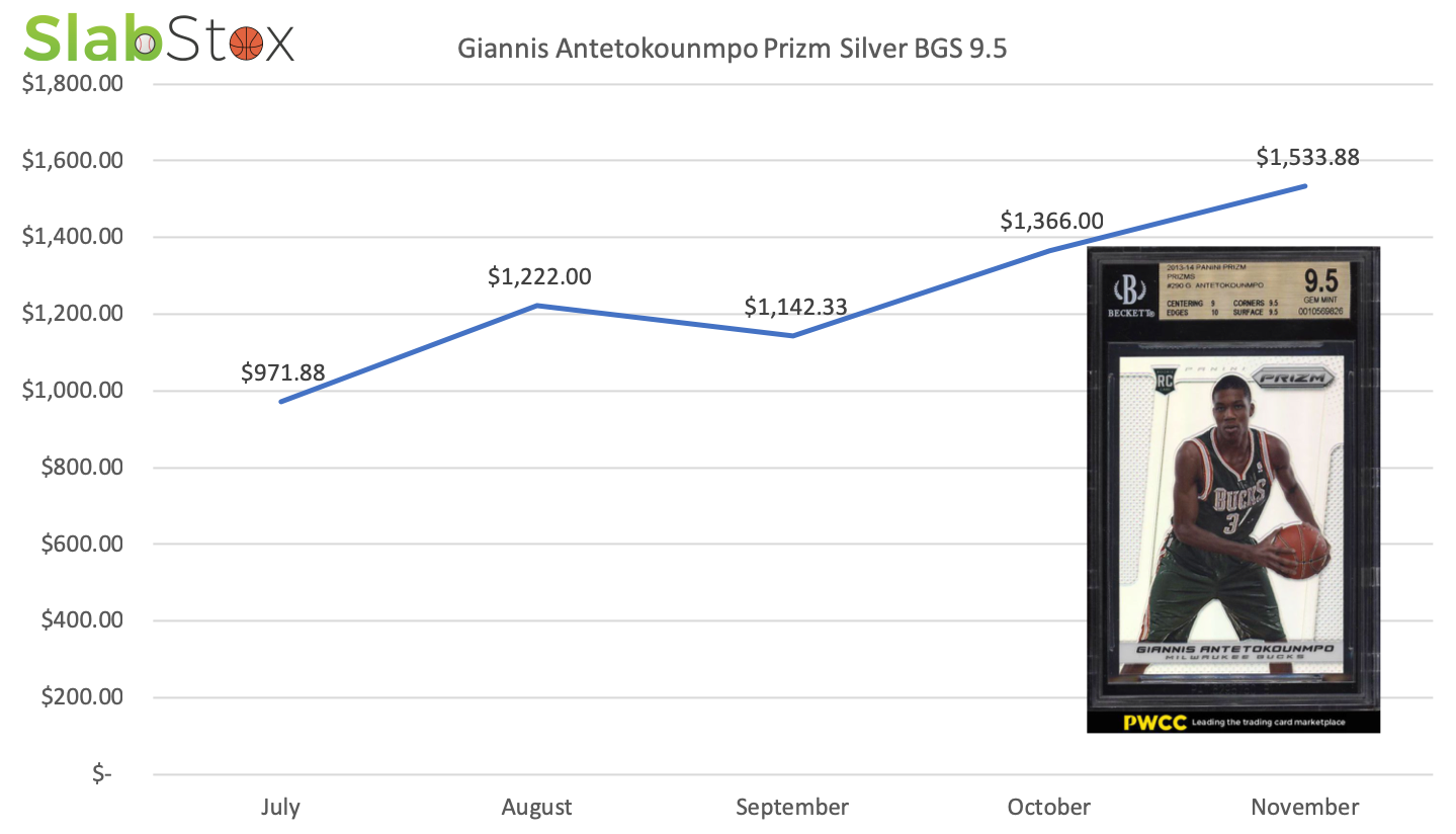 SlabStox graph of Giannis Antetokounmpo Prizm Silver BGS 9.5 sports trading card