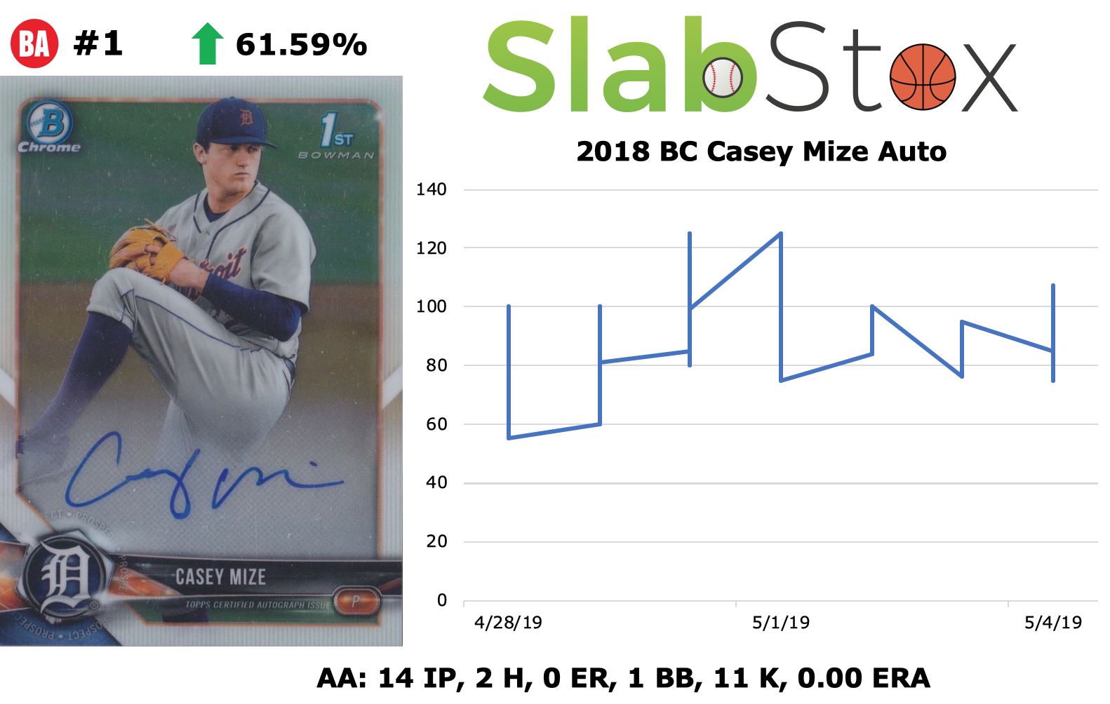 Graphic of 2018 BC Casey Mize Auto sports trading card by SlabStox