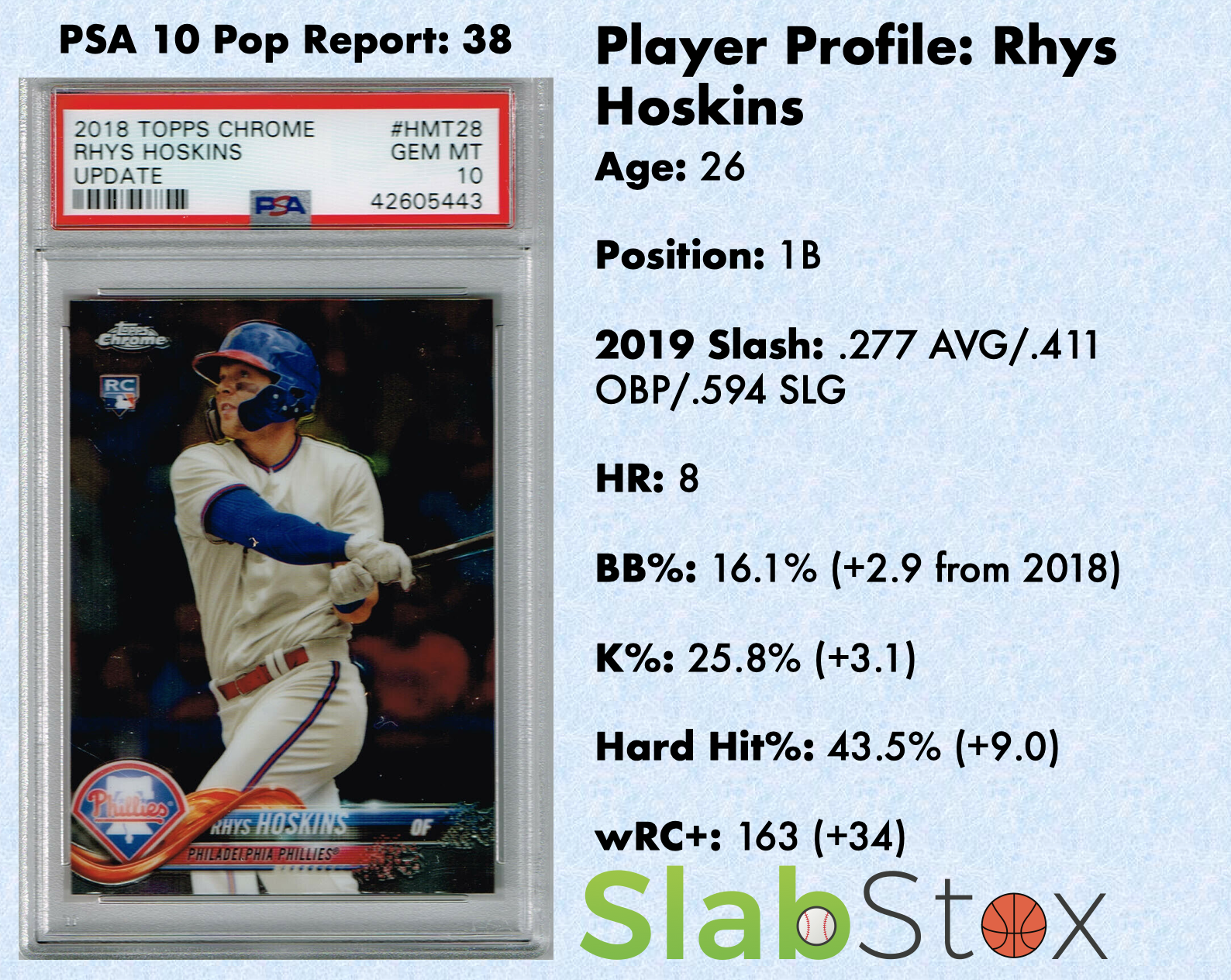 Player profile for Rhys Hoskins with his age, position, and stats, as well as his 2018 Topps Chrome sports card