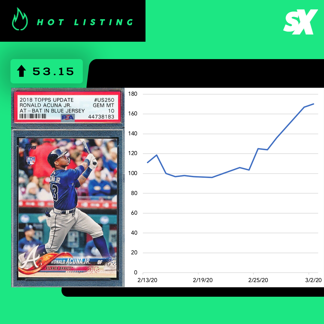 SlabStox hot listing graphic for 2018 Topps Update Ronald Acuña Jr. at bat in blue jersey sports trading card