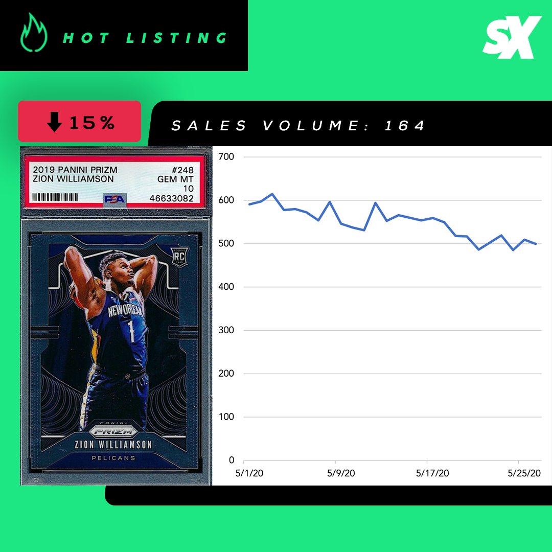 SlabStox hot listing graphic for Zion Williamson 2019 Prizm RC PSA 10 sports trading card