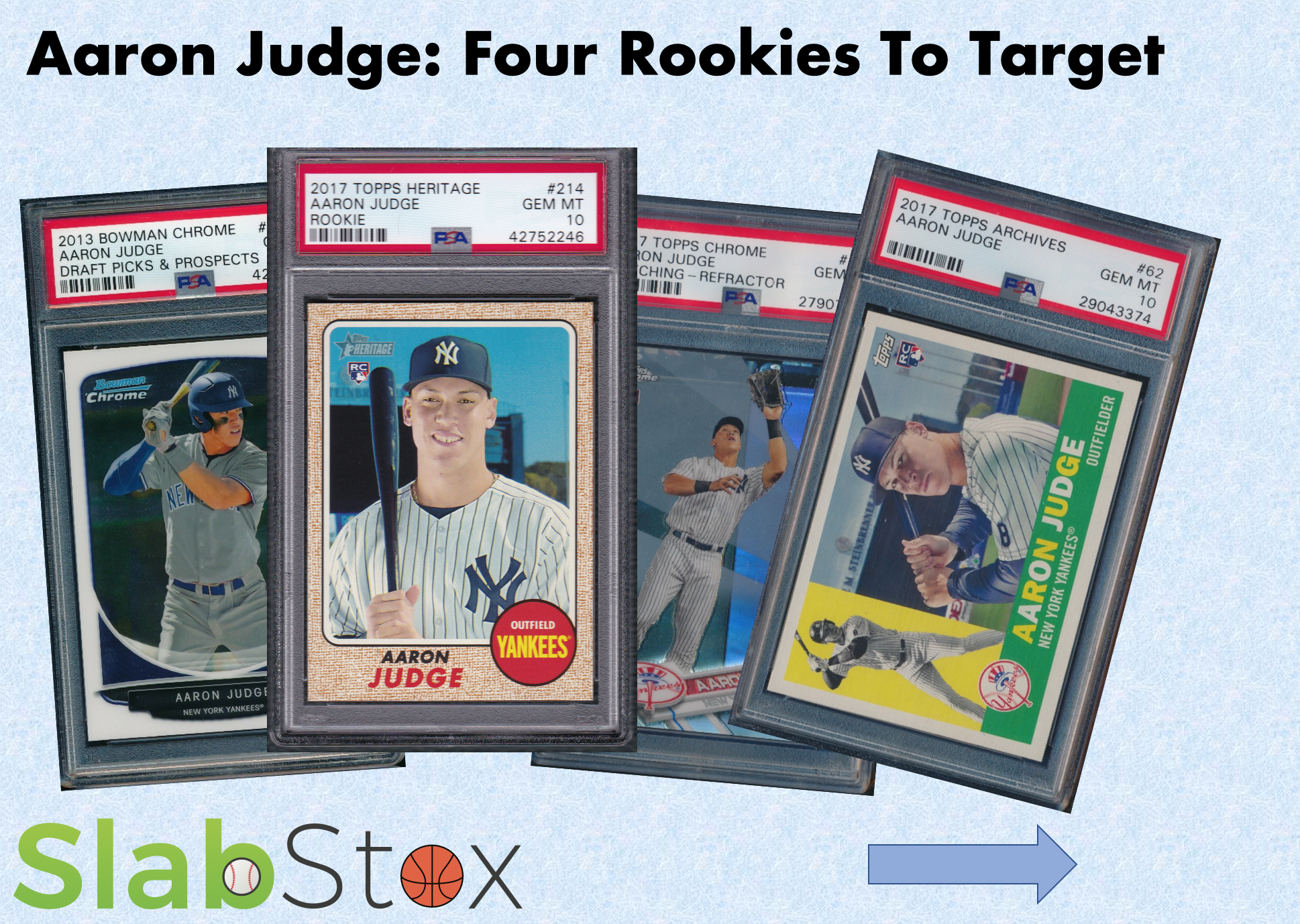 Graphic of four different Aaron Judge cards by SlabStox with text that says "Aaron Judge: Four Rookies To Target"