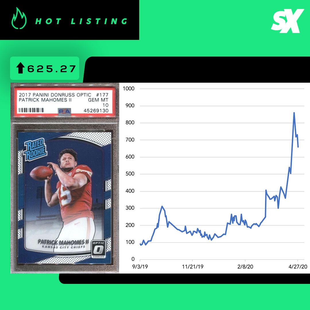 Hot listing graphic of Patrick Mahomes II 2017 Panini Donruss Optic sports card