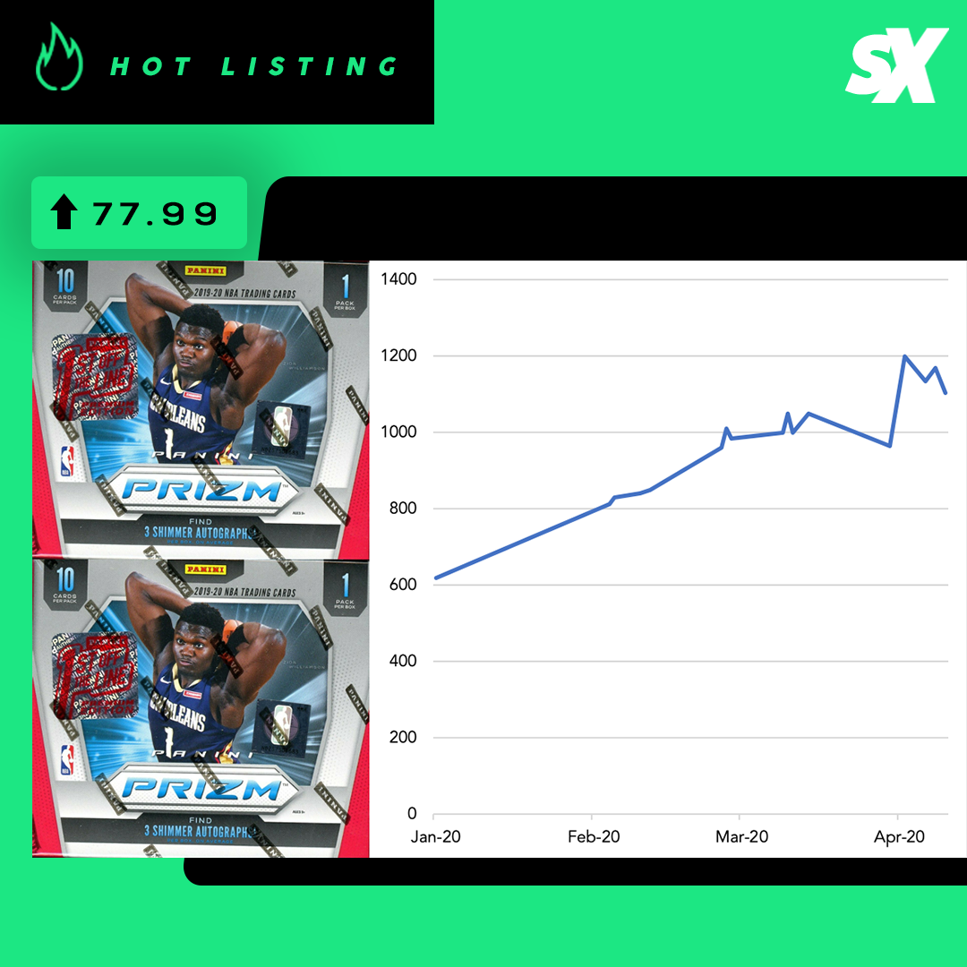 SlabStox hot listing graphic for Zion Williamson Prizm 3 Shimmer Autographed sports trading card