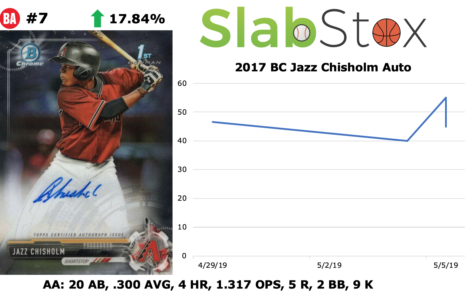 Graphic of 2017 BC Jazz Chisholm Auto sports trading card by SlabStox