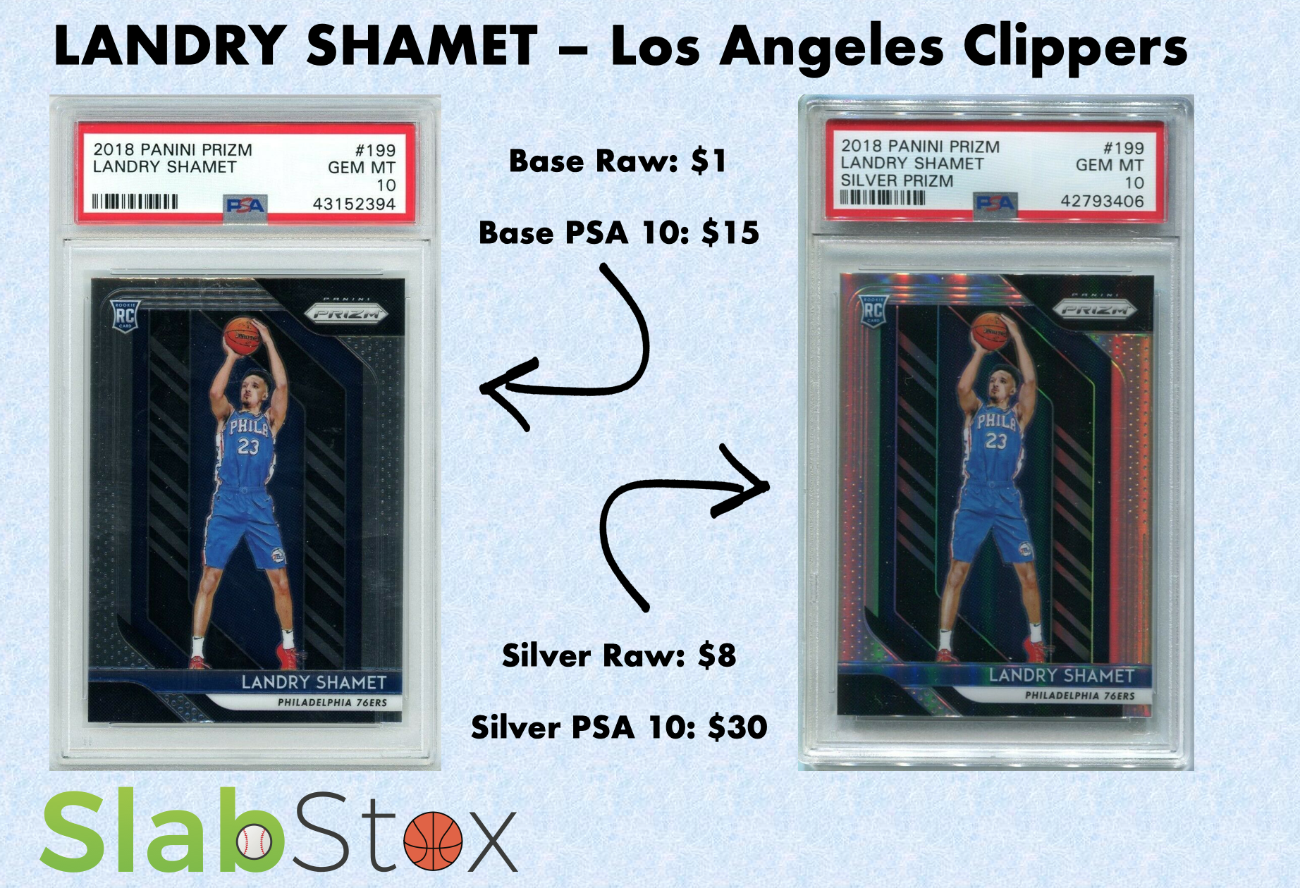 Graphic image of sports cards of Landry Shamet of the Los Angeles Clippers with the SlabStox logo underneath
