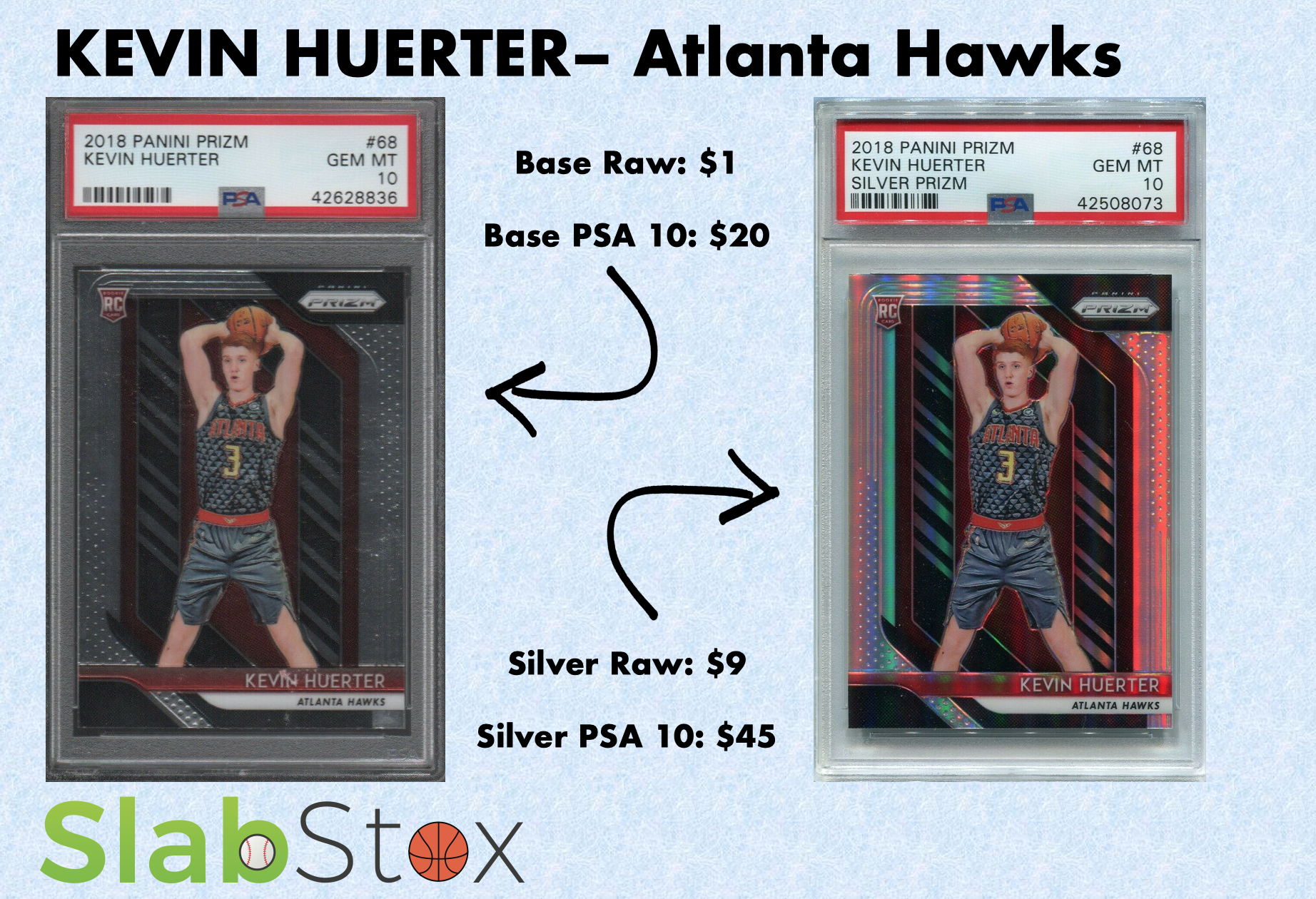 Graphic image of sports cards of Kevin Huerter of the Atlanta Hawks with the SlabStox logo underneath