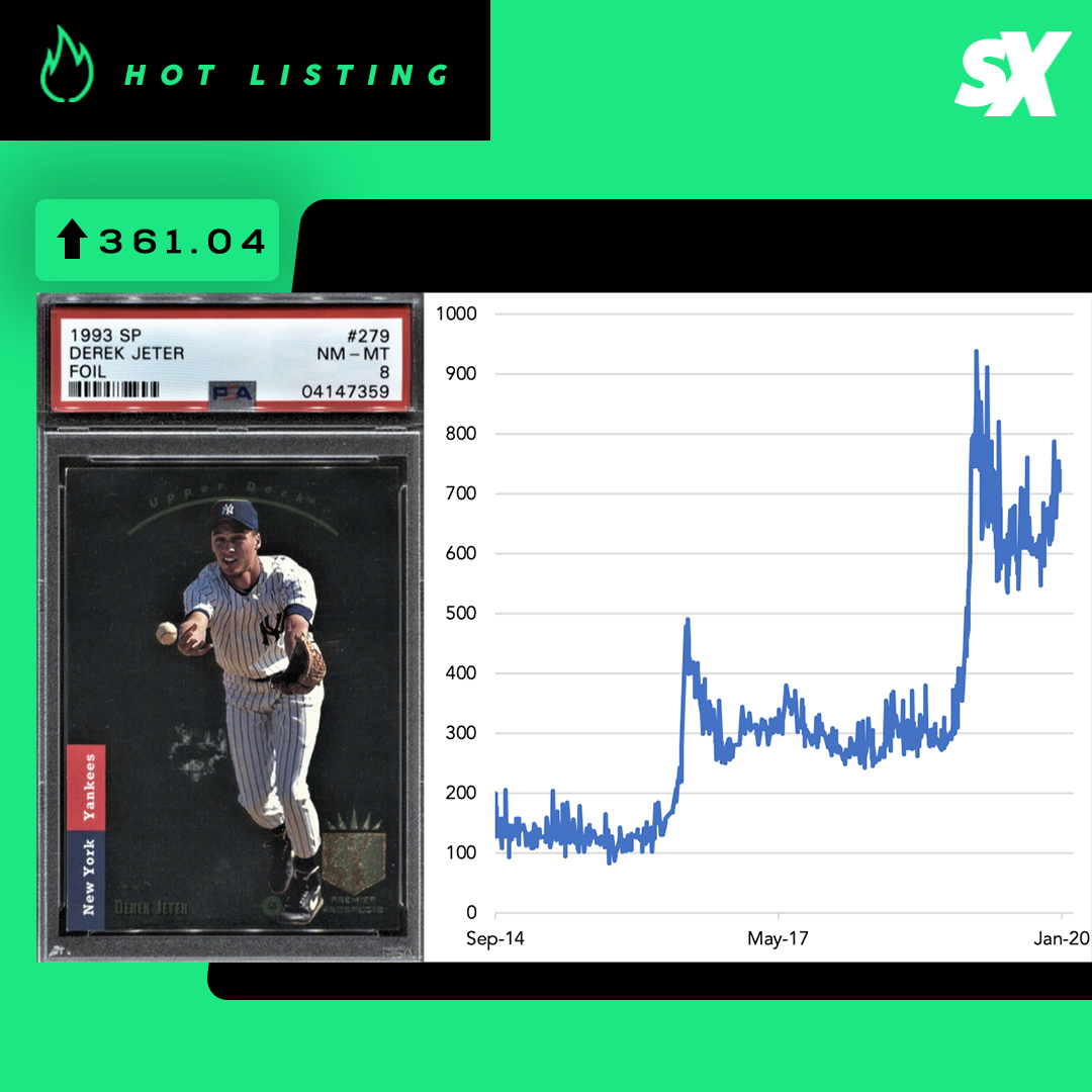 SlabStox hot listing graphic for 1993 SP Foil Derek Jeter sports trading card