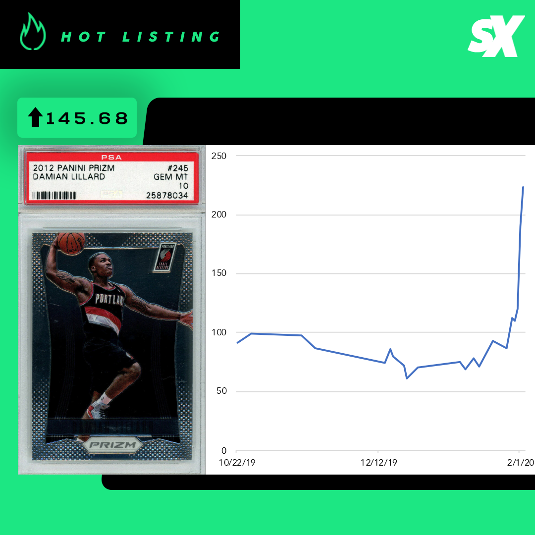 Slabstox infographic for 2012 Panini Prizm Damian Lillard sports trading card