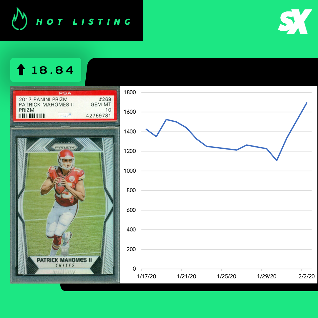 SlabStox hot listing graphic for Patrick Mahomes II sports trading card