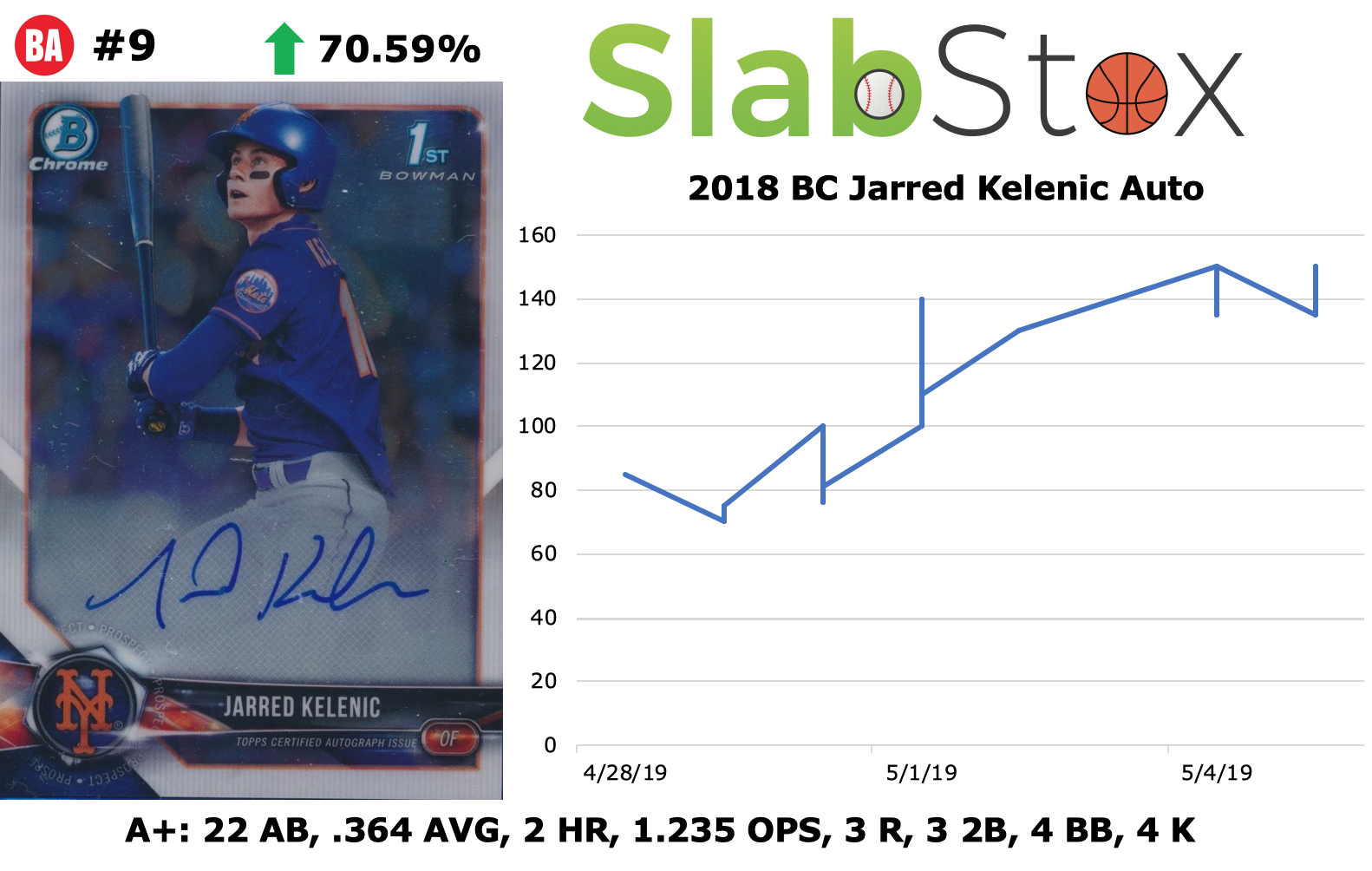 Graphic of 2018 BC Jarred Kelenic Auto sports trading card by SlabStox