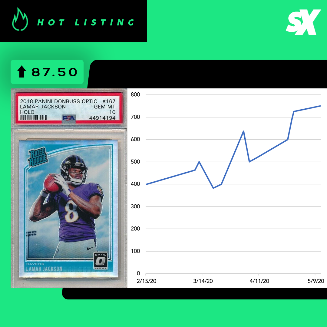 SlabStox hot listing graphic for 2018 Panini Donruss Optic Lamar Jackson Holographic sports trading card