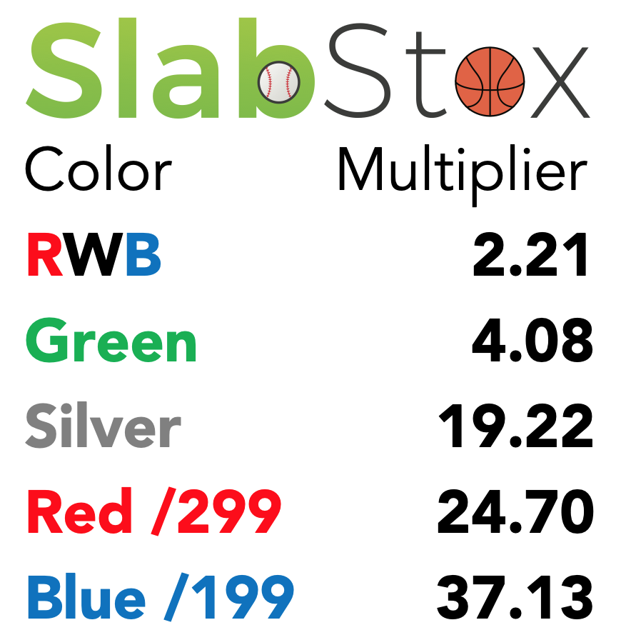 SlabStox infographic for sports trading card colors and multipliers