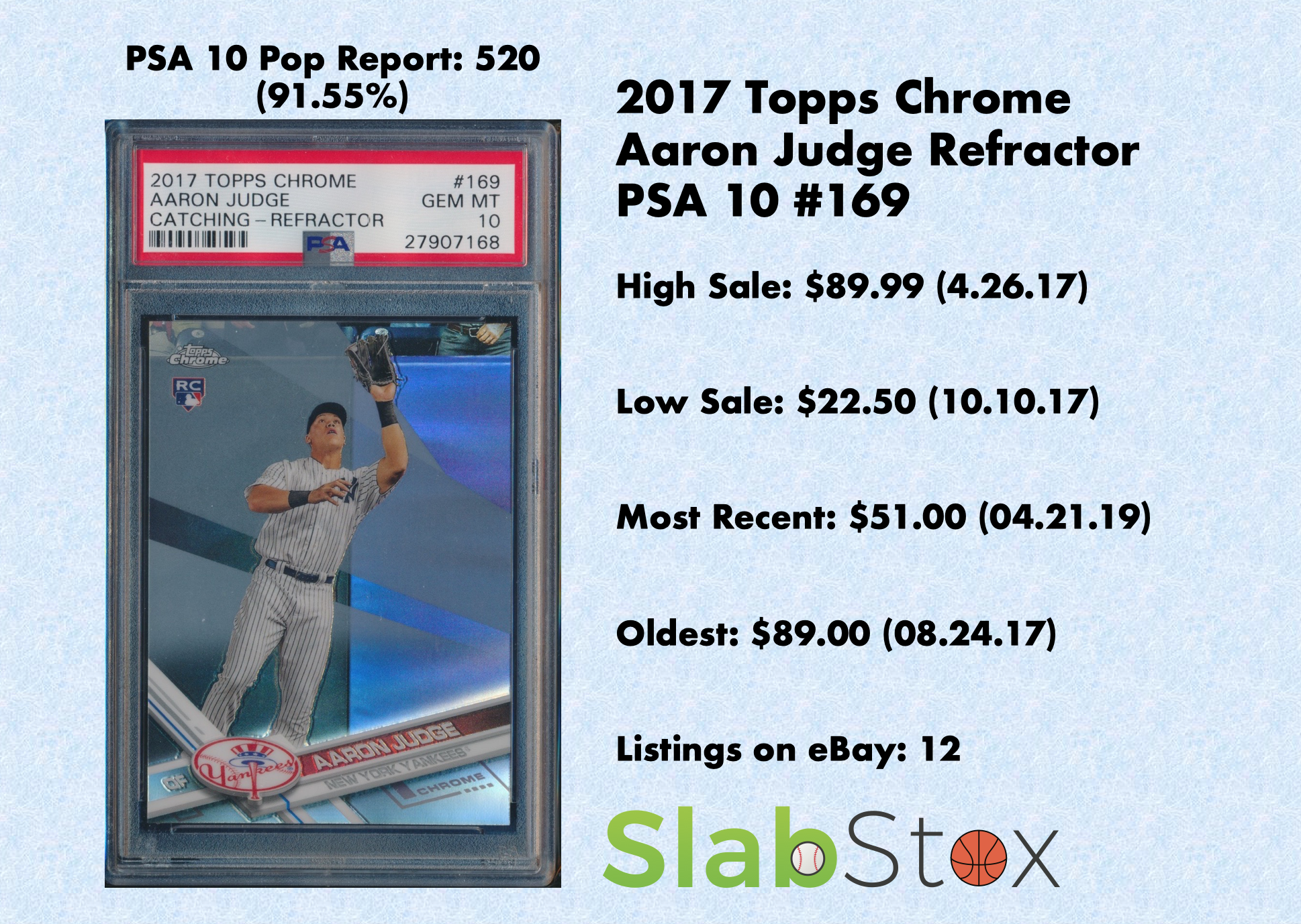 2017 Topps Chrome Aaron Judge Refractor PSA 10 sports card