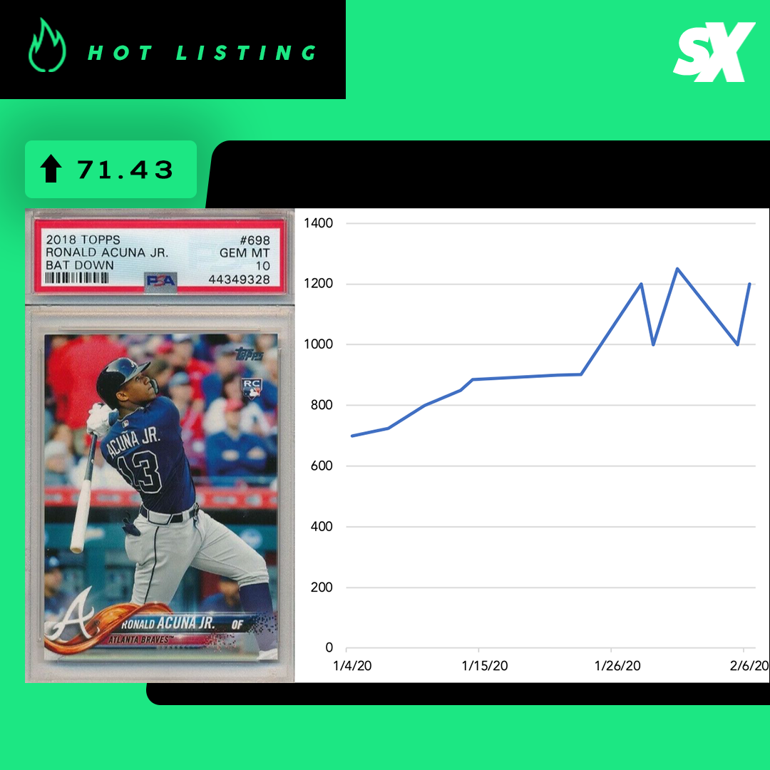 SlabStox hot listing graphic for Ronald Acuña, Jr. sports trading card