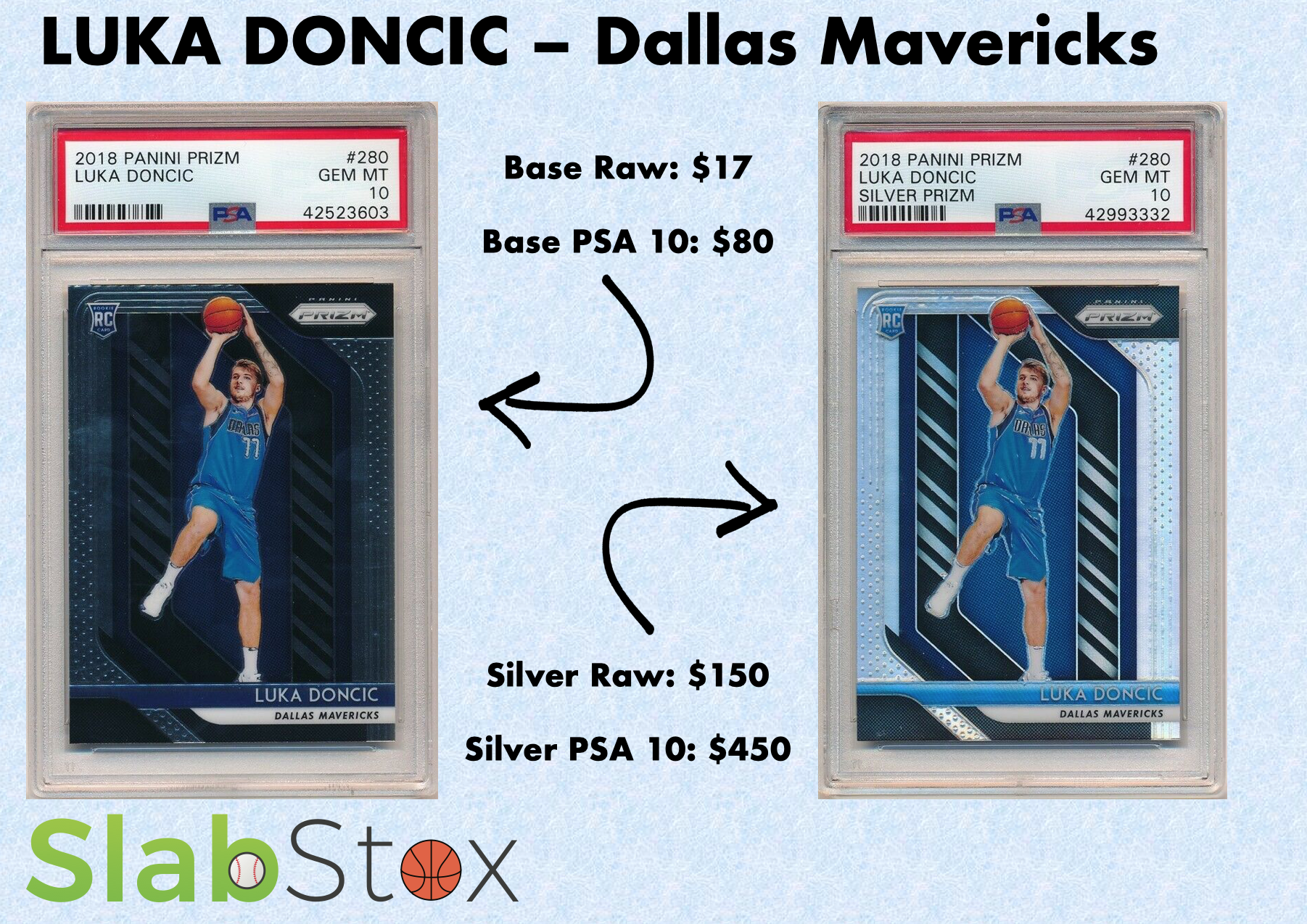 Graphic that displays two different sports cards of Luka Doncic, Dallas Mavericks