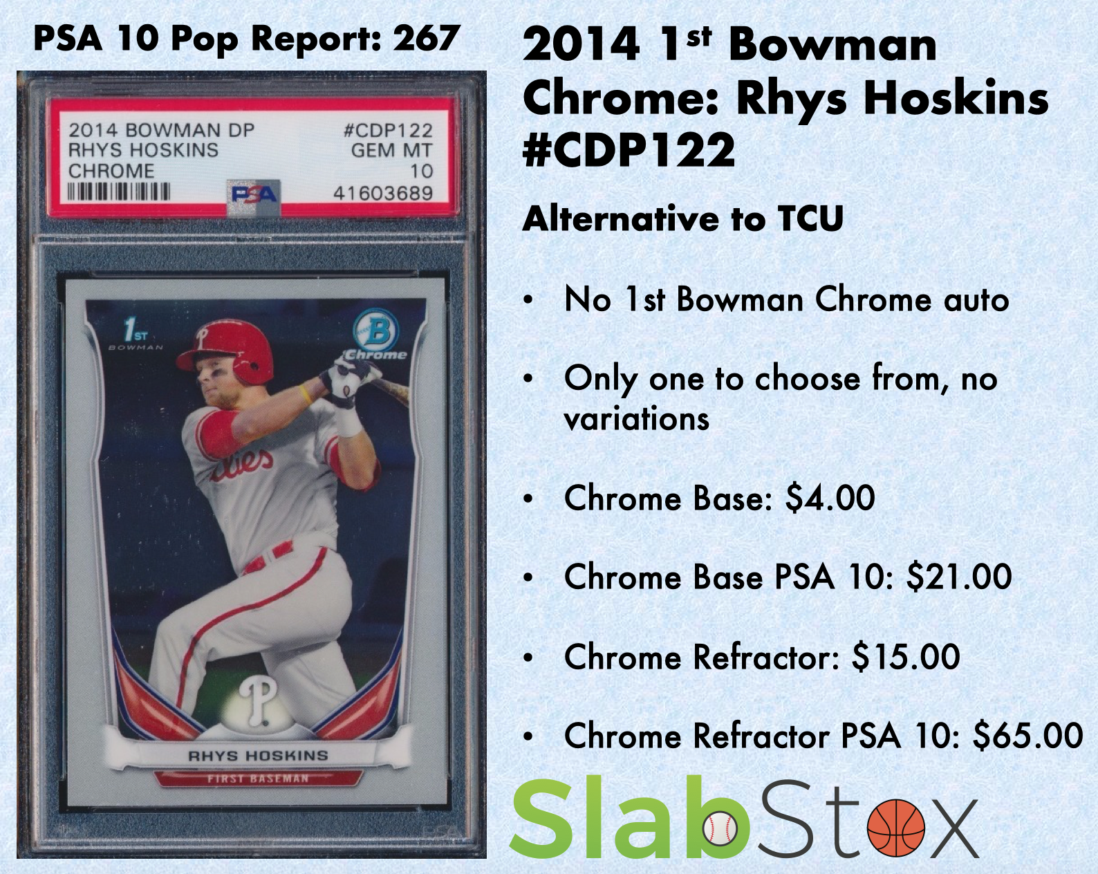 2014 1st Bowman Chrome Rhys Hoskins sports card and stats