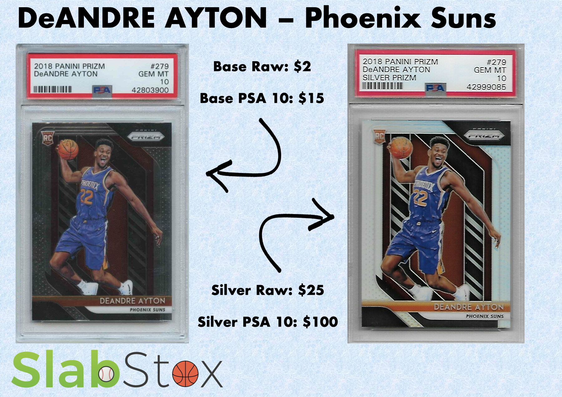 Graphic that displays two different sports cards of DeAndre Ayton, Phoenix Suns