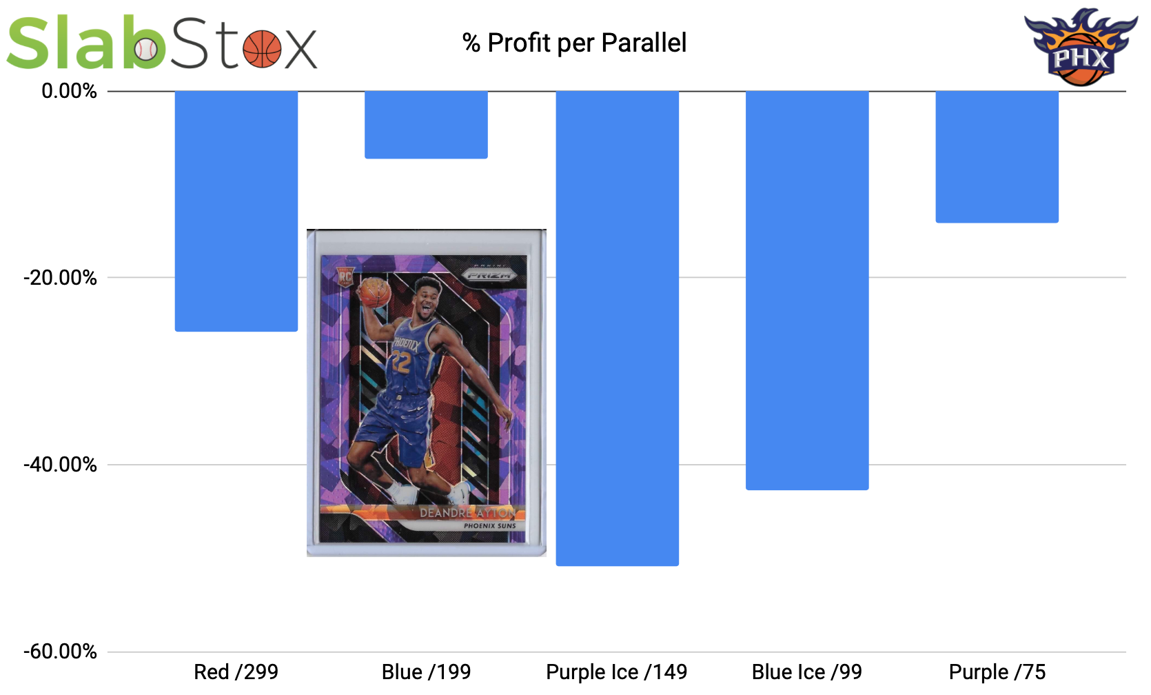 SlabStox infographic of percenet profit per parallel
