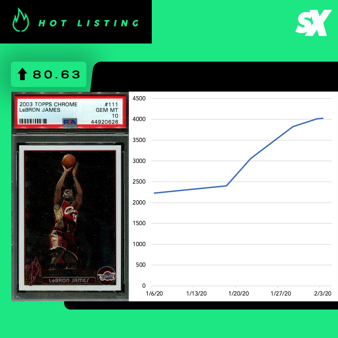 SlabStox Pro Hot Listing for 2003 Topps Chrome LeBron James sports card