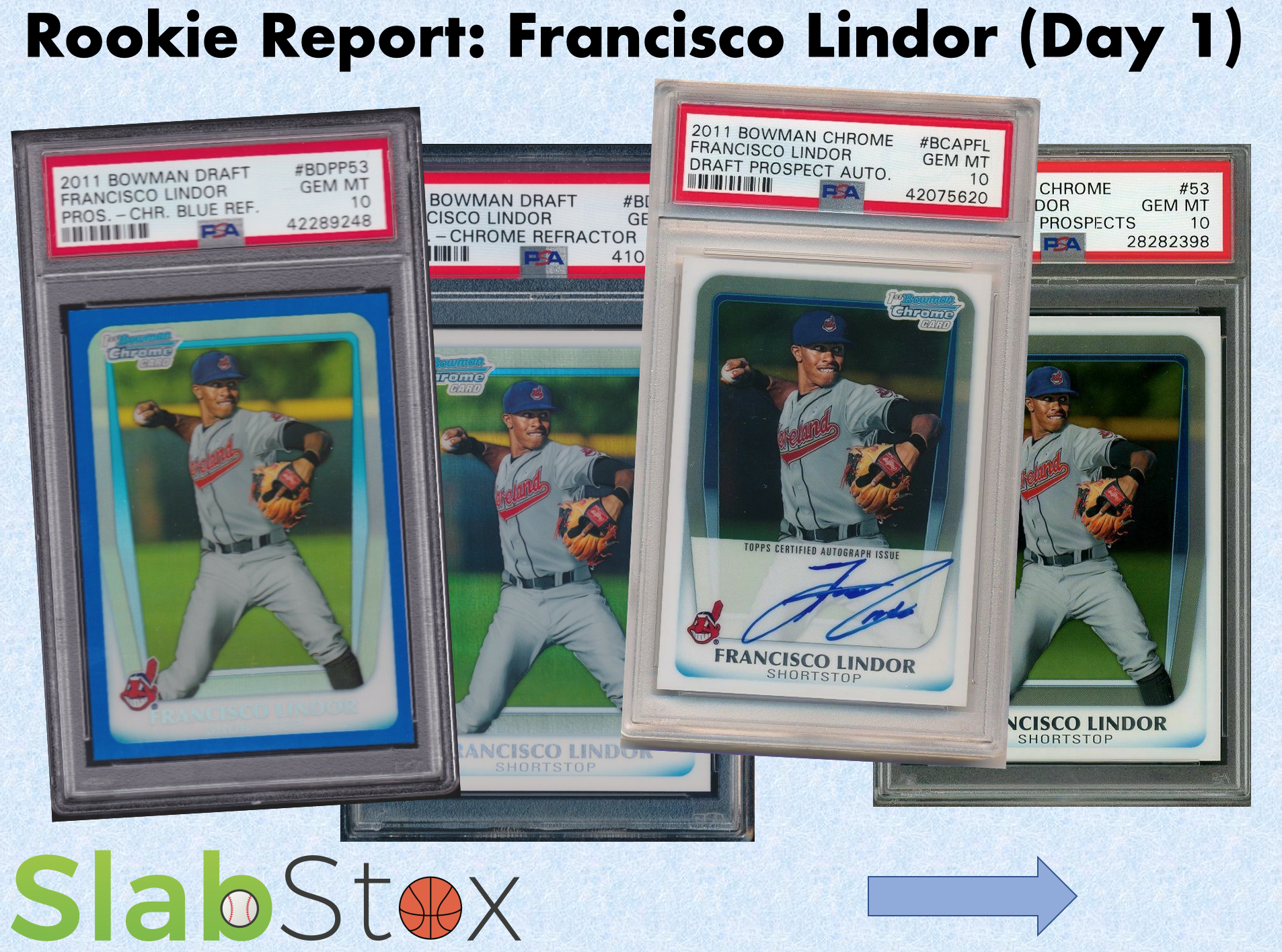 SlabStox Rookie Report for Francisco Lindor