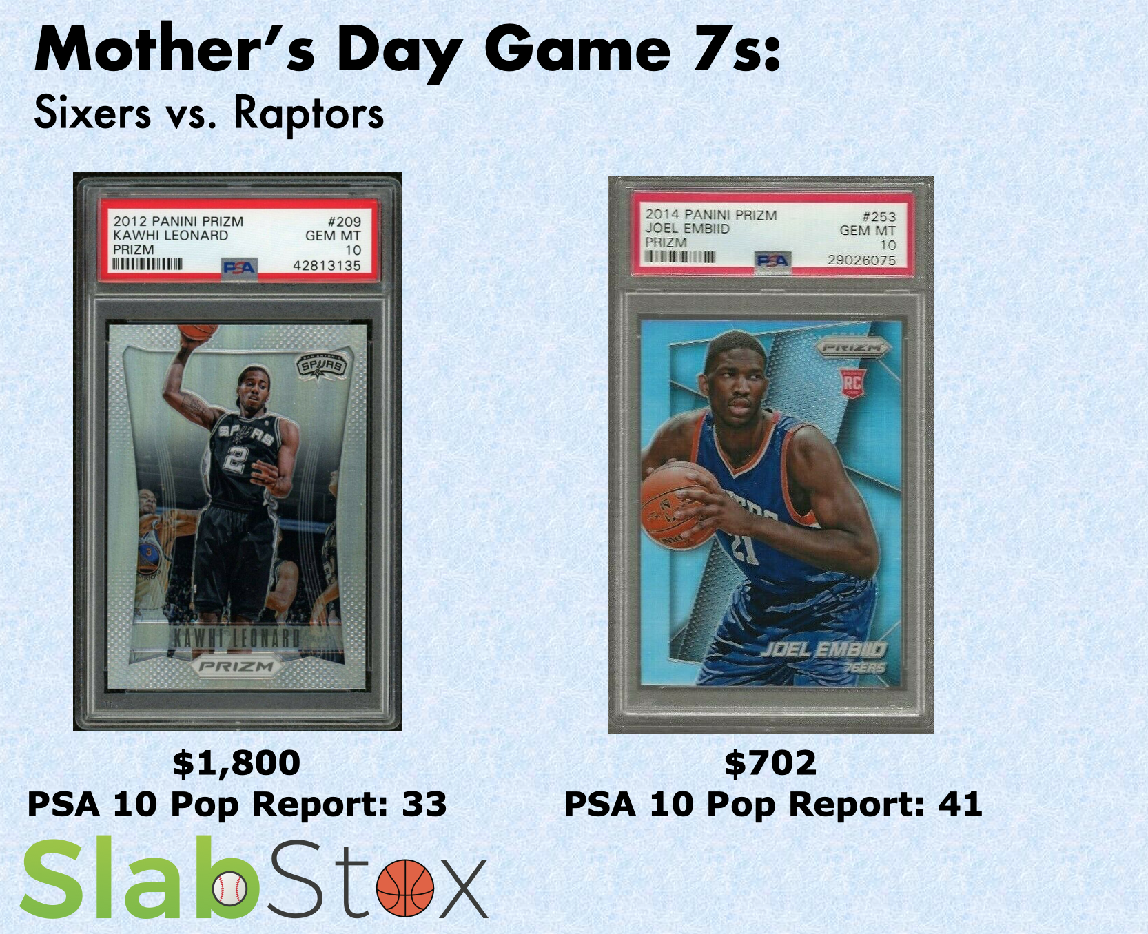 SlabStox graphic of Mothers' Day Game 7s: Sixers vs. Raptors featuring two sports trading cards