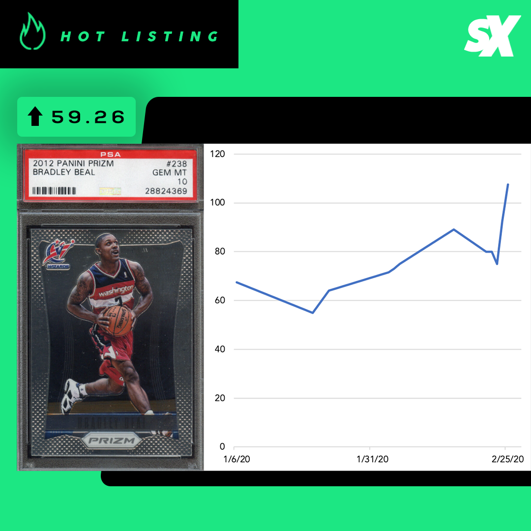 Hot listing graphic for 2021 Panini Prizm Bradley Beal sports trading card