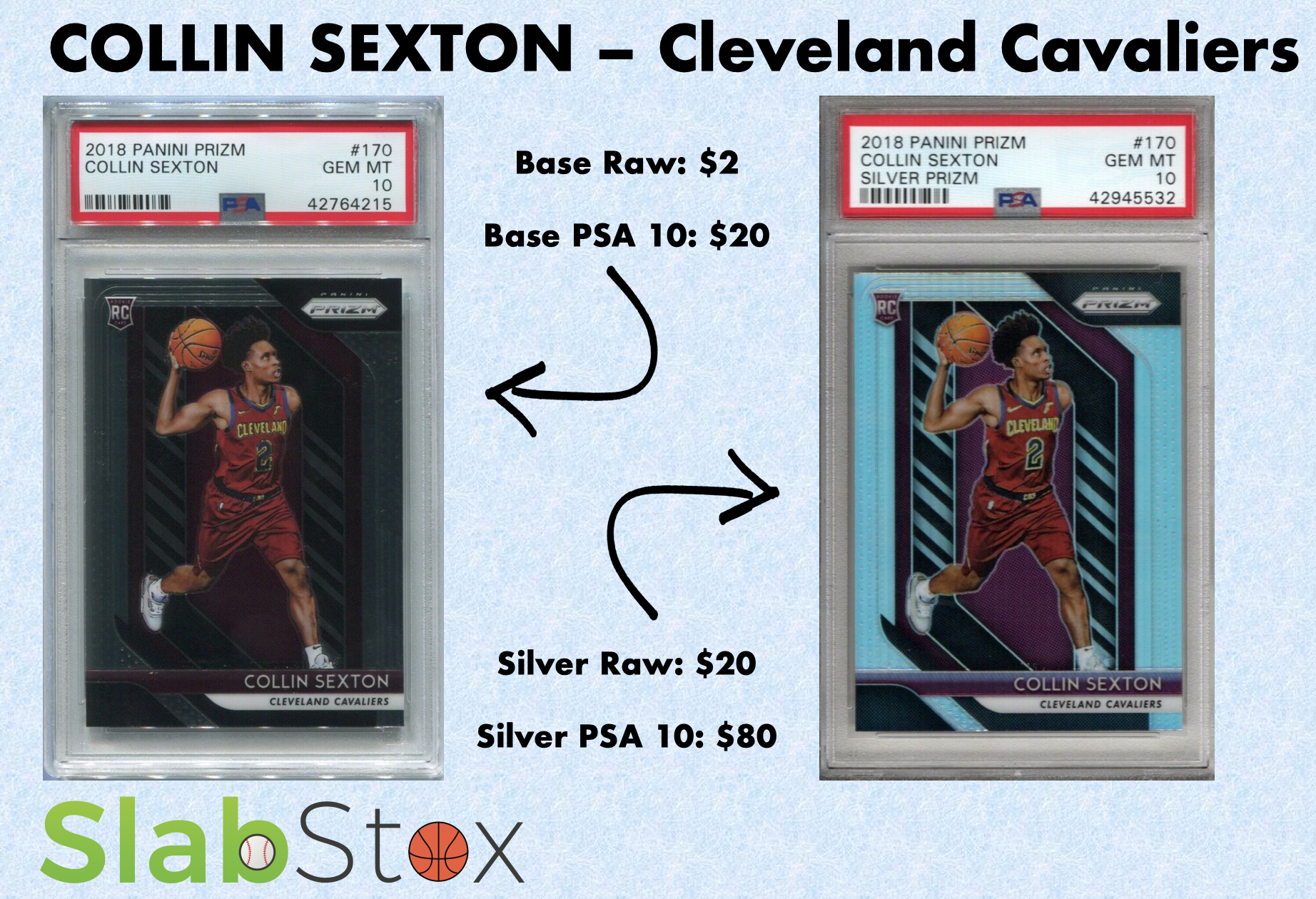 Graphic image of sports cards of Collin Sexton of the Cleveland Cavaliers with the SlabStox logo underneath