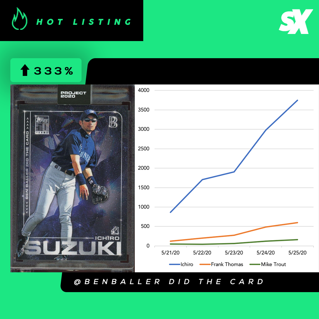 SlabStox hot listing graphic for Ichiro Suzuki Topps Project 2020 by artist Ben Baller sports trading card