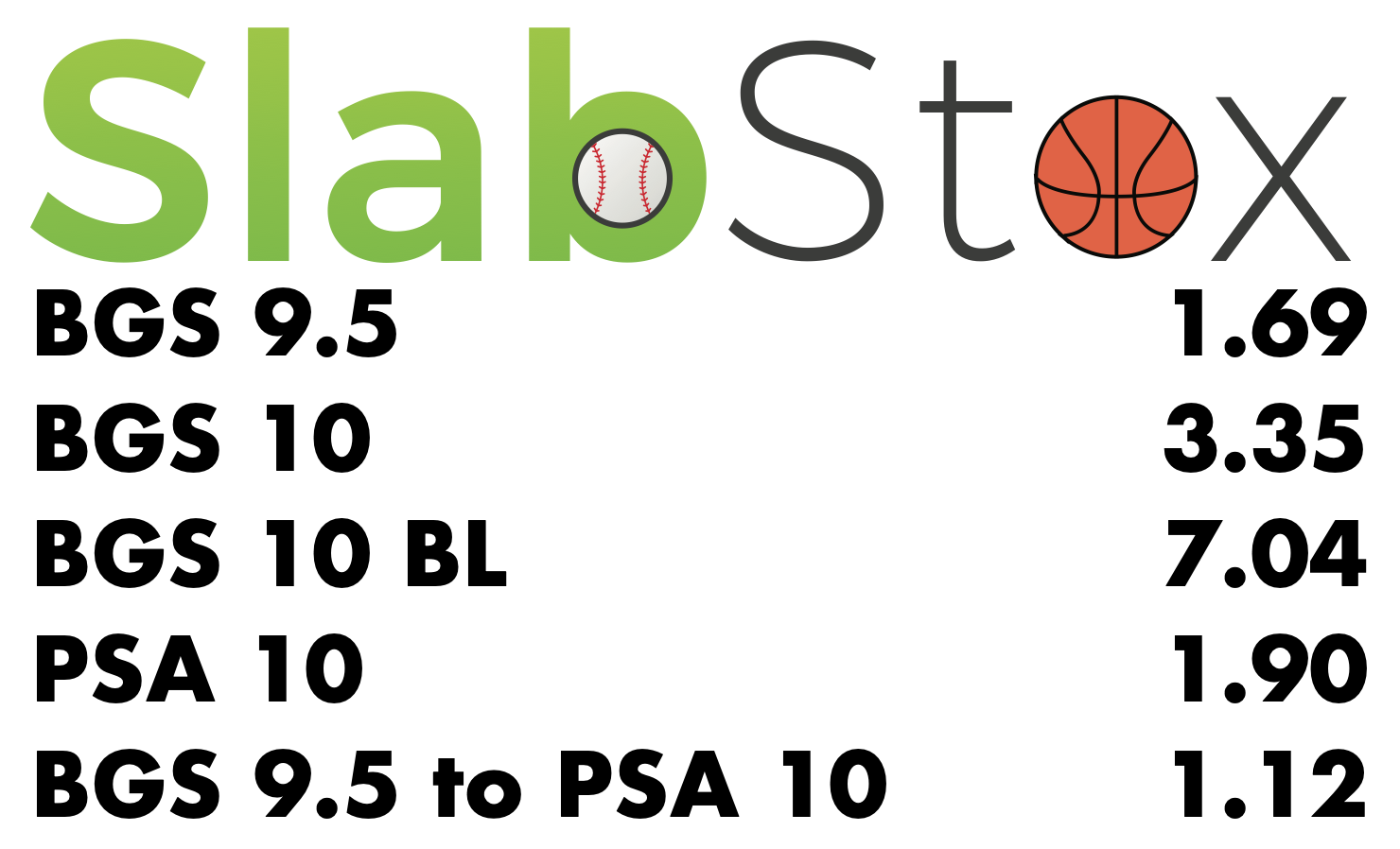 SlabStox infographic of a multiplier based on present value of a Base Bowman Chrome auto sports trading card