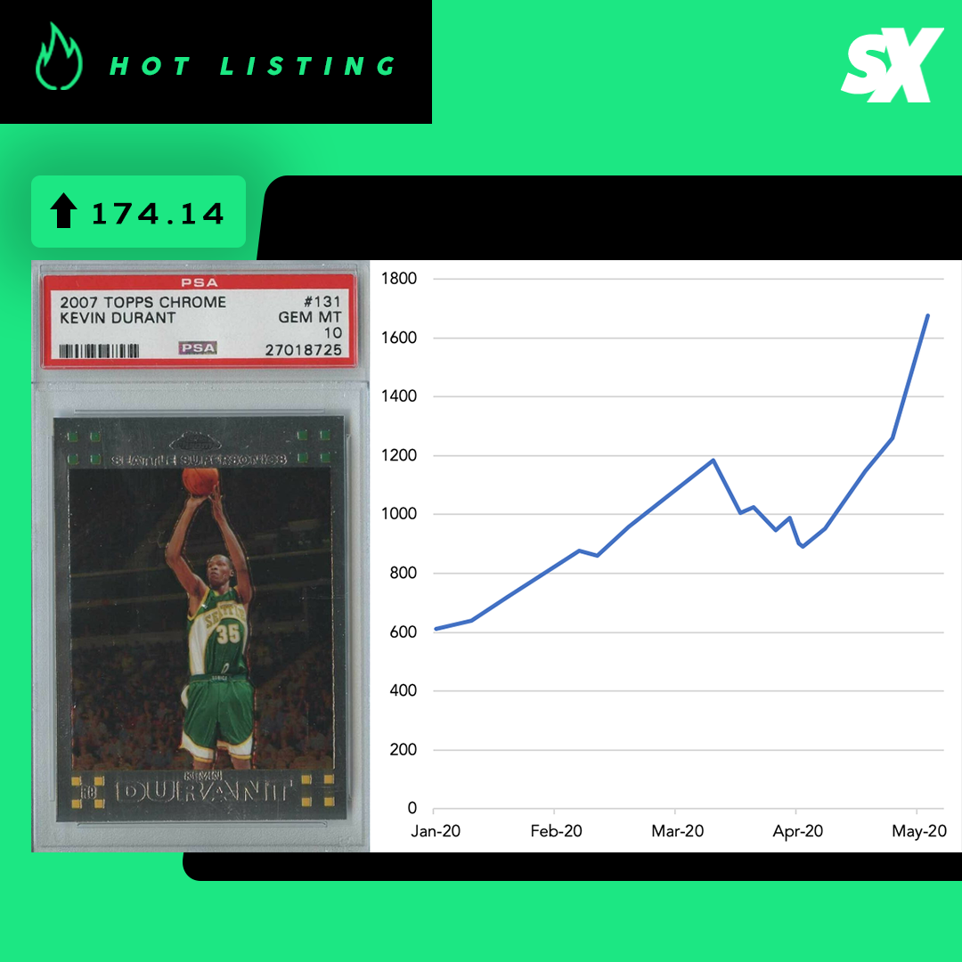 SlabStox hot listing graphic for 2007 Topps Chrome Kevin Durant sports trading card