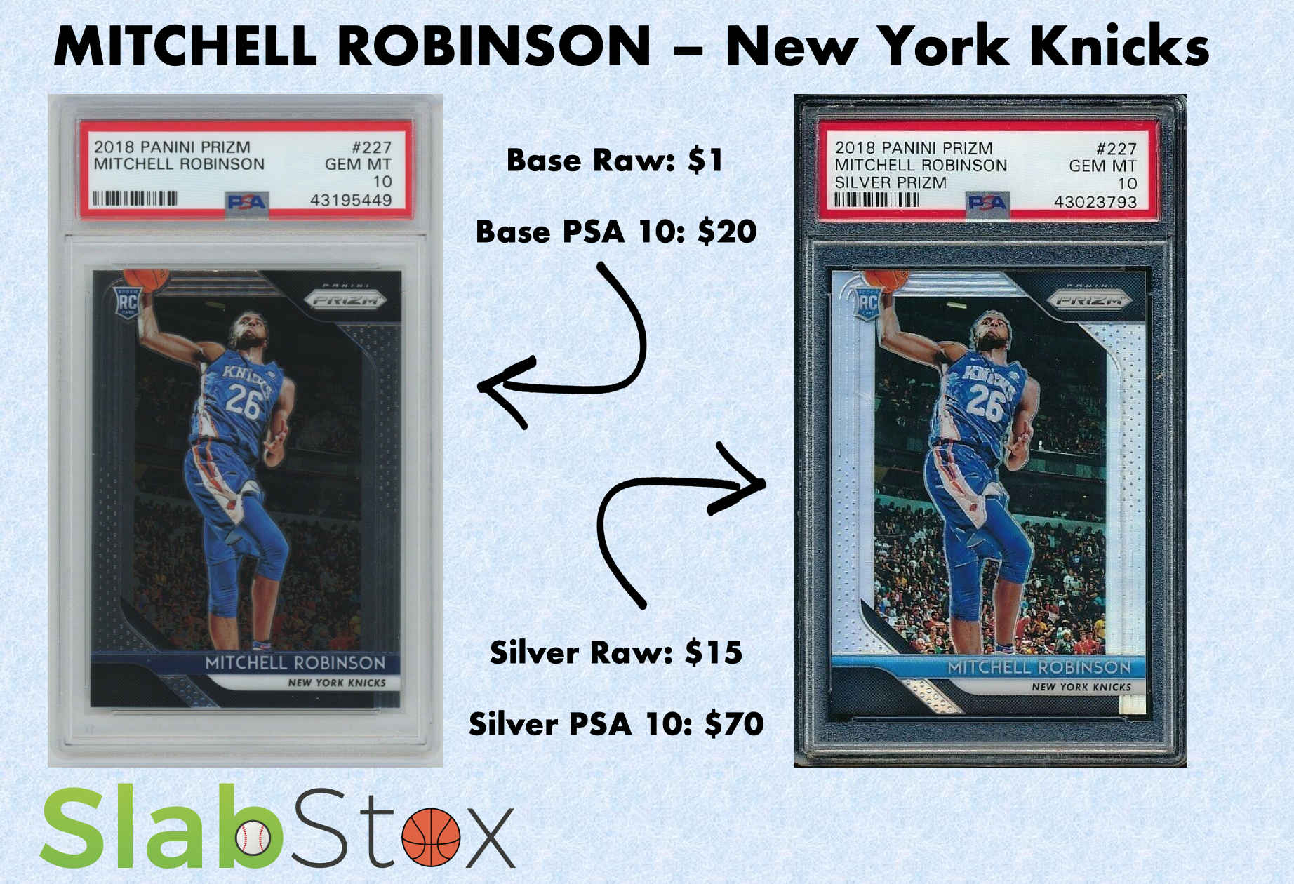 Graphic of sports cards of Mitchell Robinson of the New York Knicks with the SlabStox logo underneath