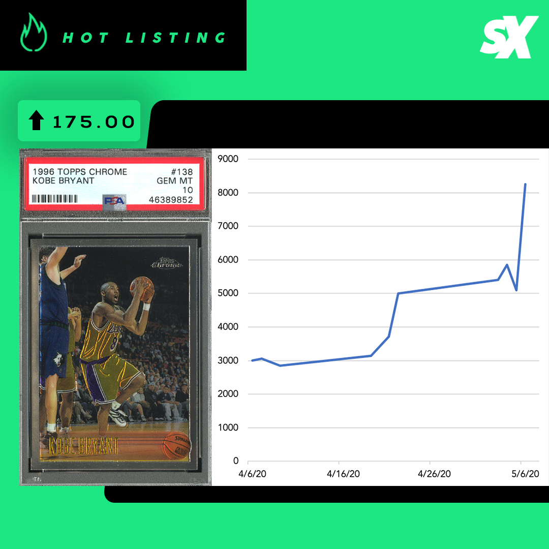 SlabStox hot listing graphic for Kobe Bryant 1996 Topps Chrome RC PSA 10 sports trading card