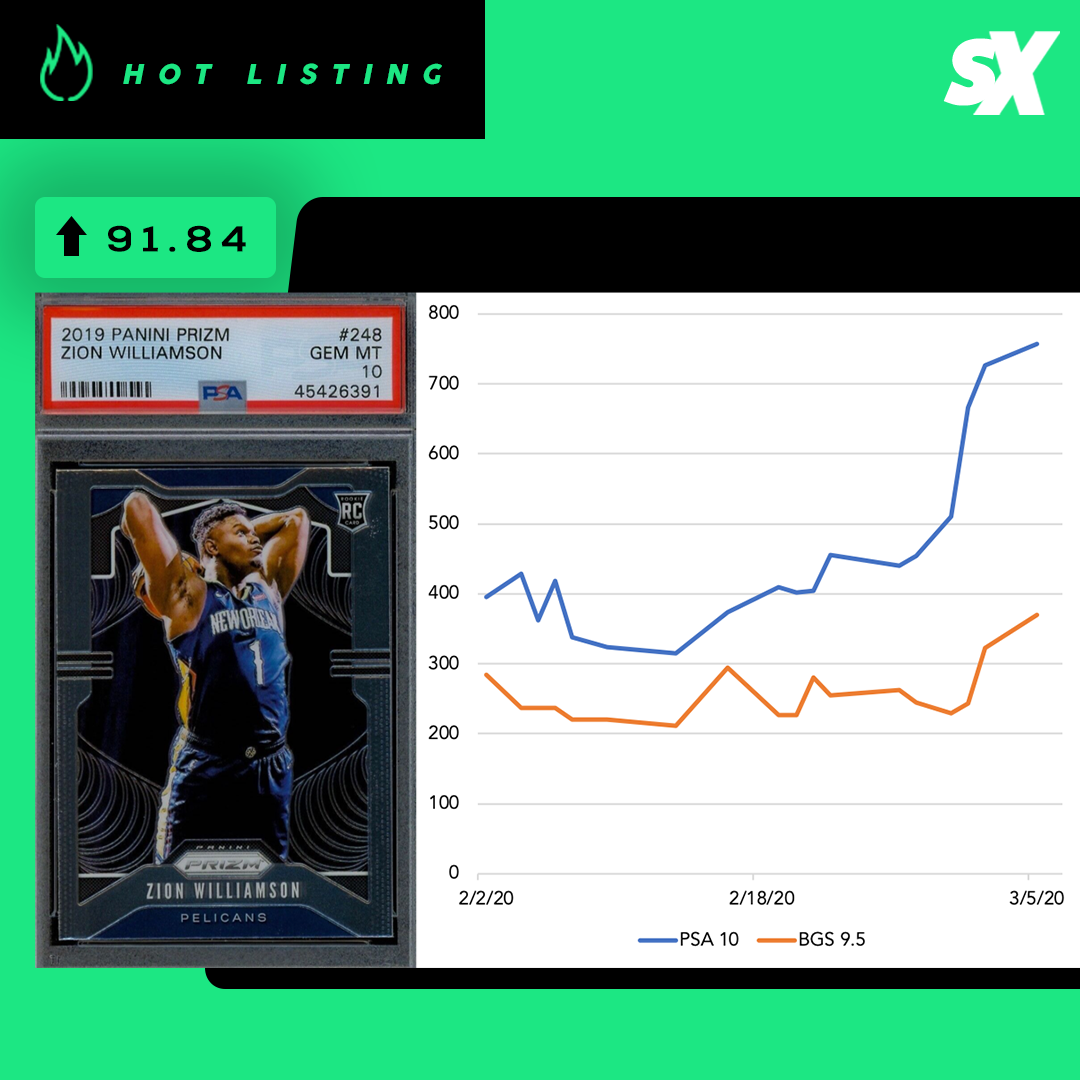 SlabStox hot listing graphic for Zion Williamson sports trading card