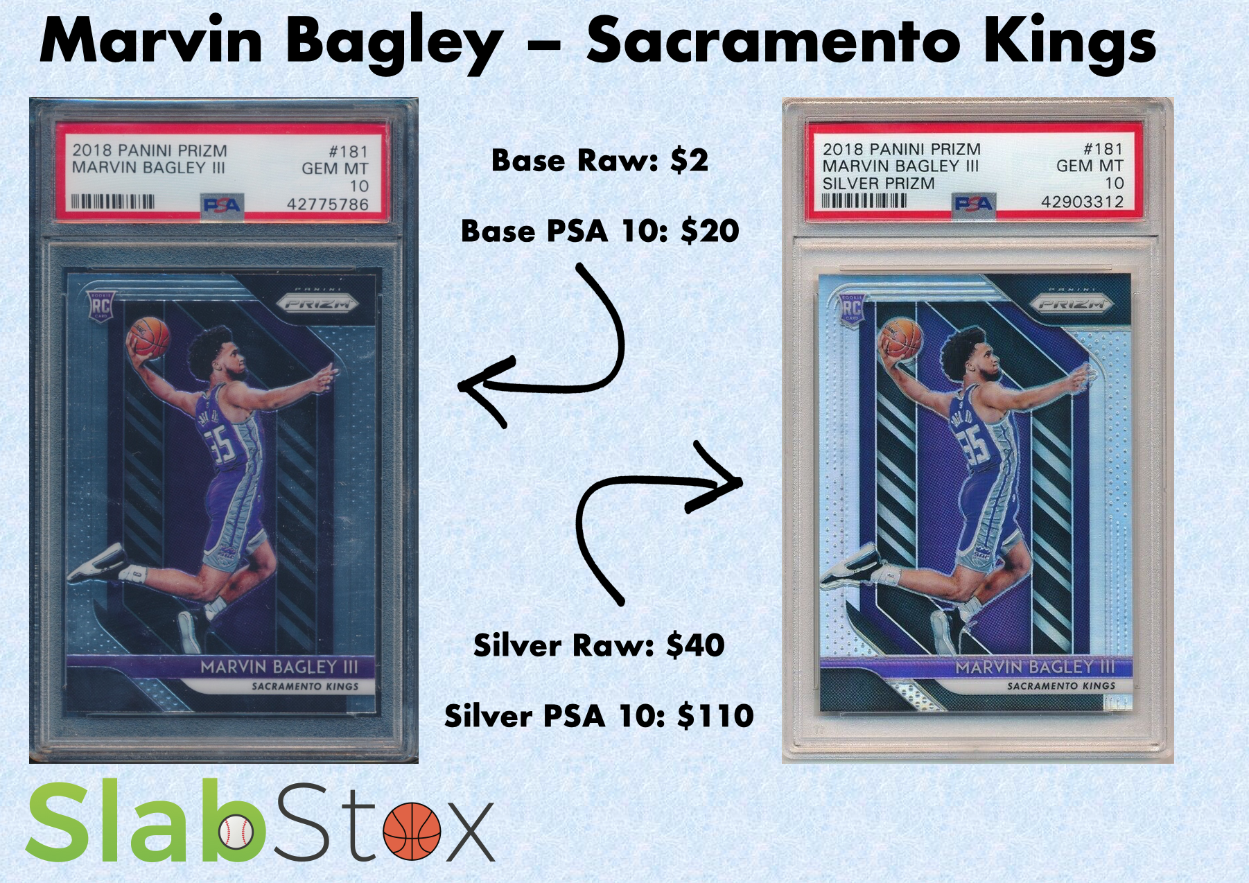 Graphic that displays two different sports cards of Marvin Bagley, Sacramento Kings