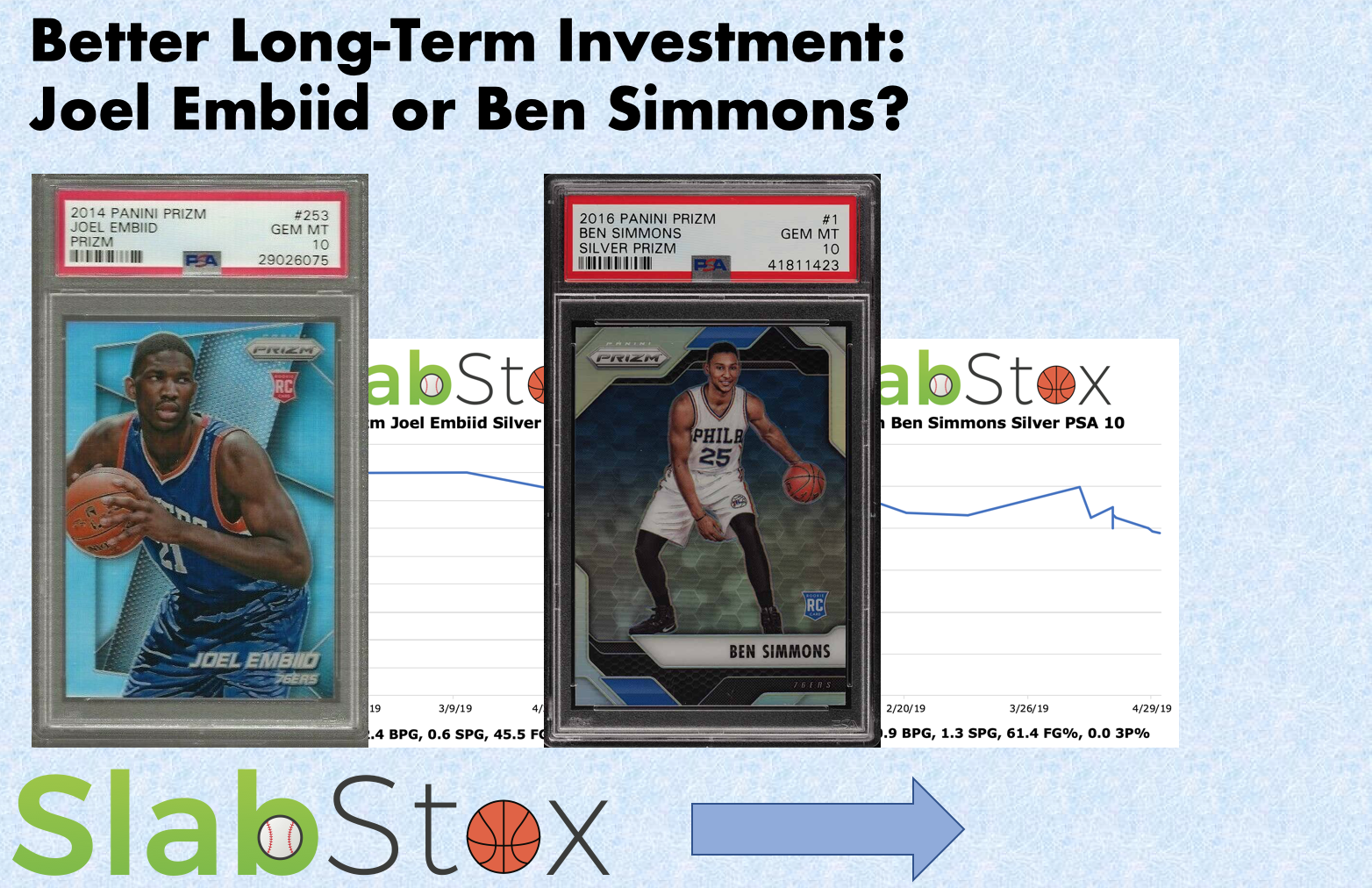 Graphic image that says "Better Long-Term Investment: Joel Embiid or Ben Simmons?" with SlabStox logo underneath