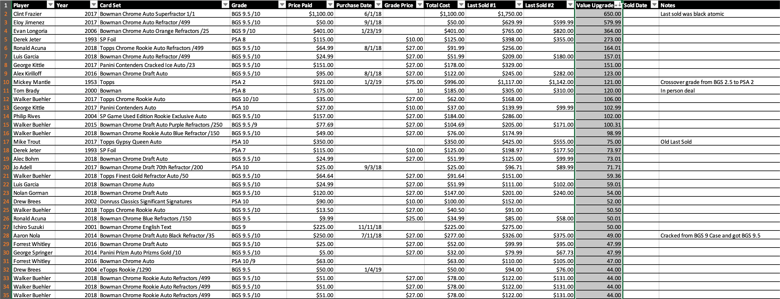 Screenshot of spreadsheet of sports card trading inventory