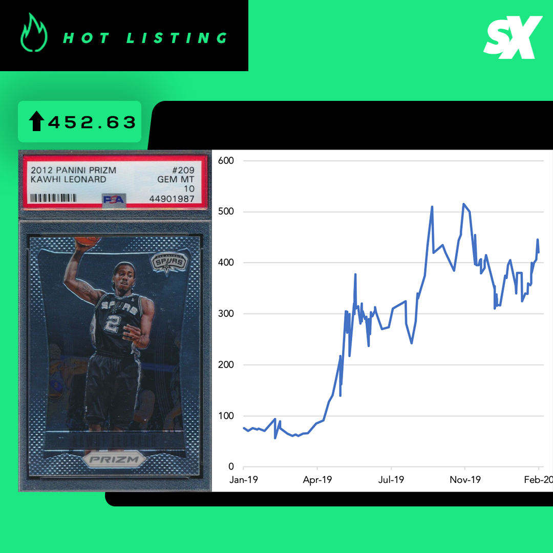 SlabStox hot listing graphic for 2012 Panini Prizm Kawhi Leonard sports trading card
