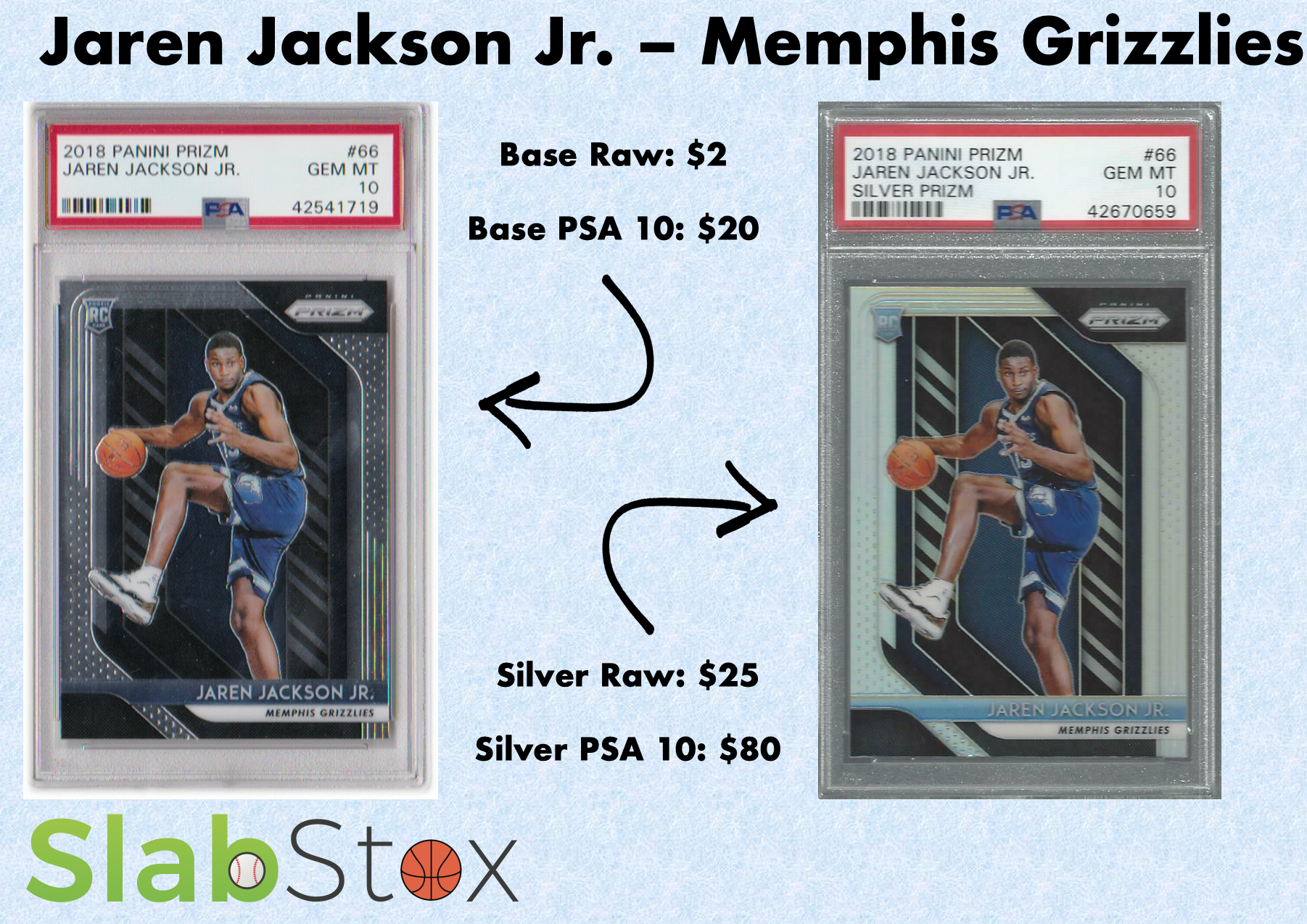 Graphic that displays two different sports cards of Jaren Jackson Jr., Memphis Grizzlies