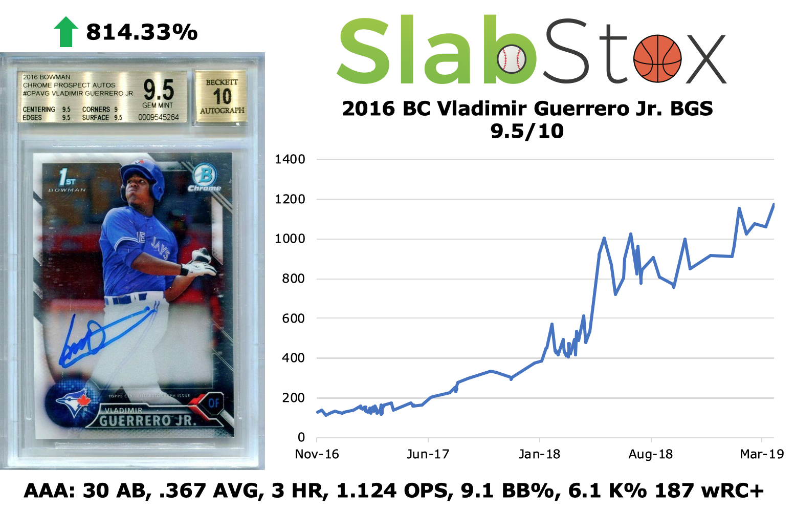 SlabStox graph of 2016 BC Vladmir Guerrero, Jr. BGS 9.5/10 sports trading card